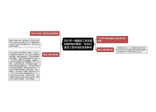 2021年一建建设工程法规及相关知识教材：考点52 建设工程纠纷的主要种类