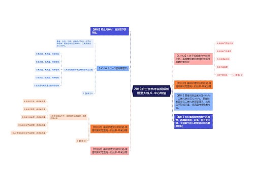 2019护士资格考试视频新题型大练兵-中心给氧
