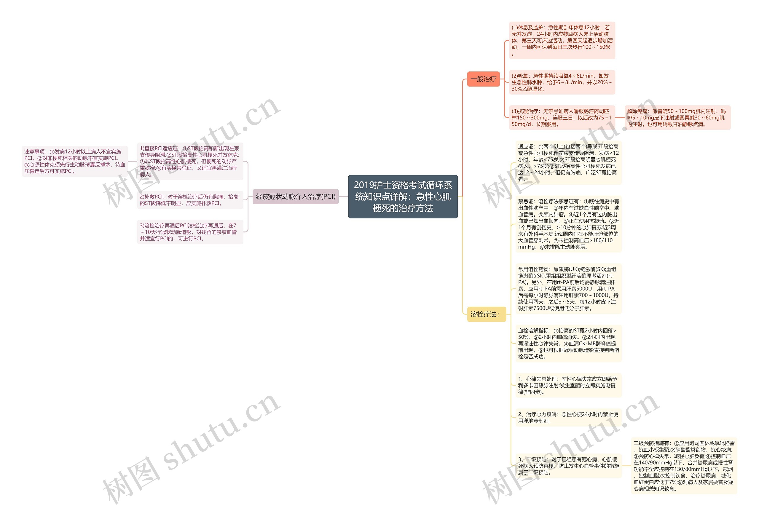 2019护士资格考试循环系统知识点详解：急性心肌梗死的治疗方法