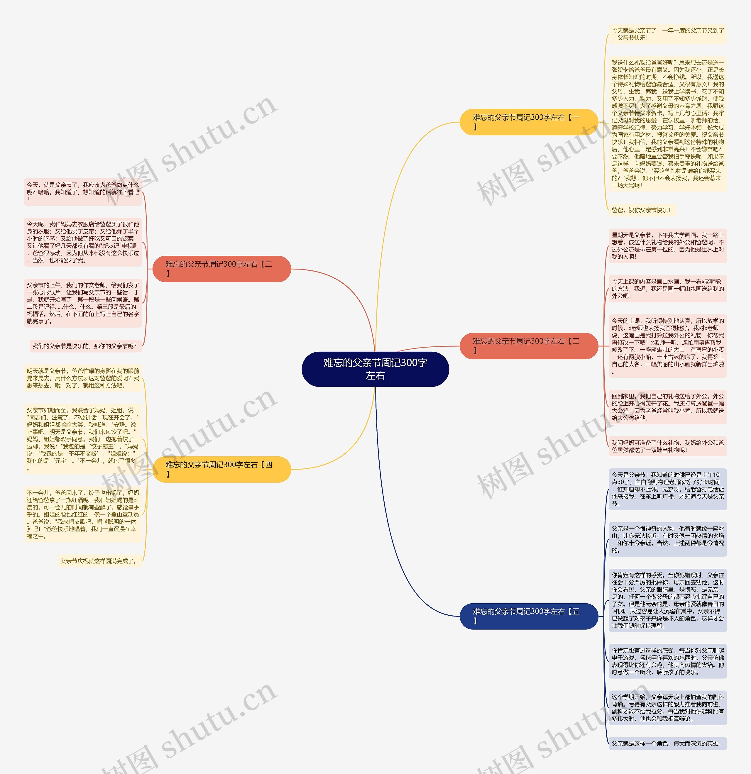 难忘的父亲节周记300字左右思维导图