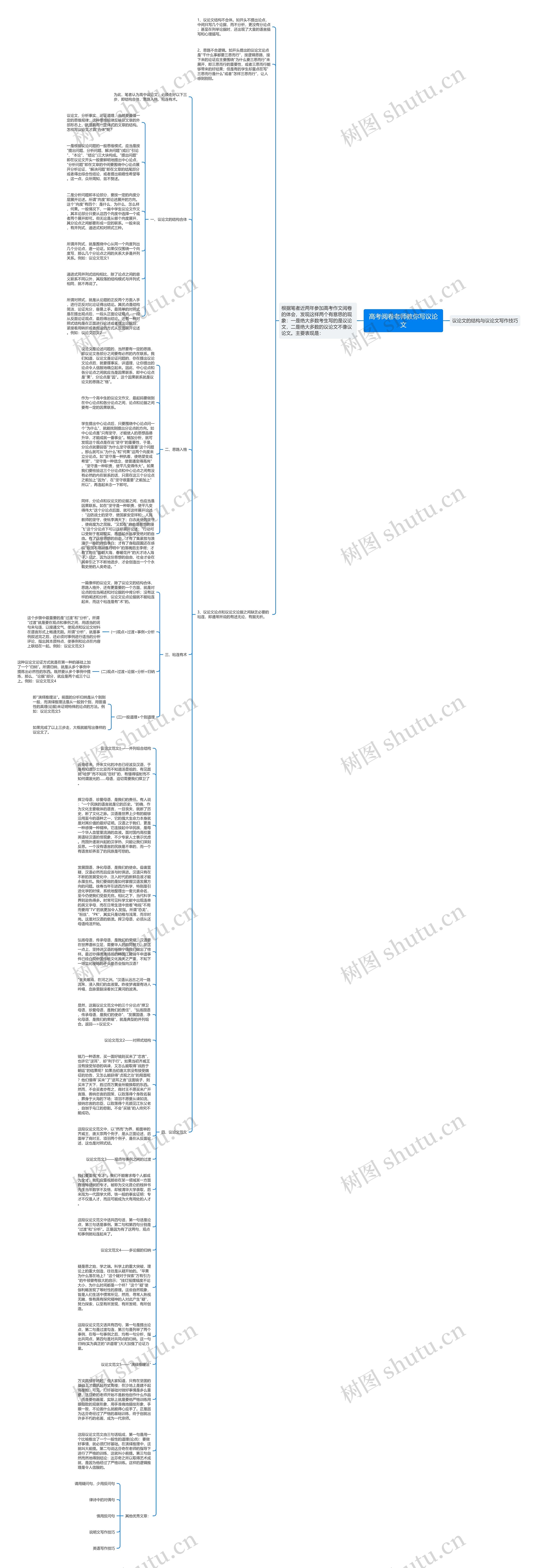 高考阅卷老师教你写议论文思维导图