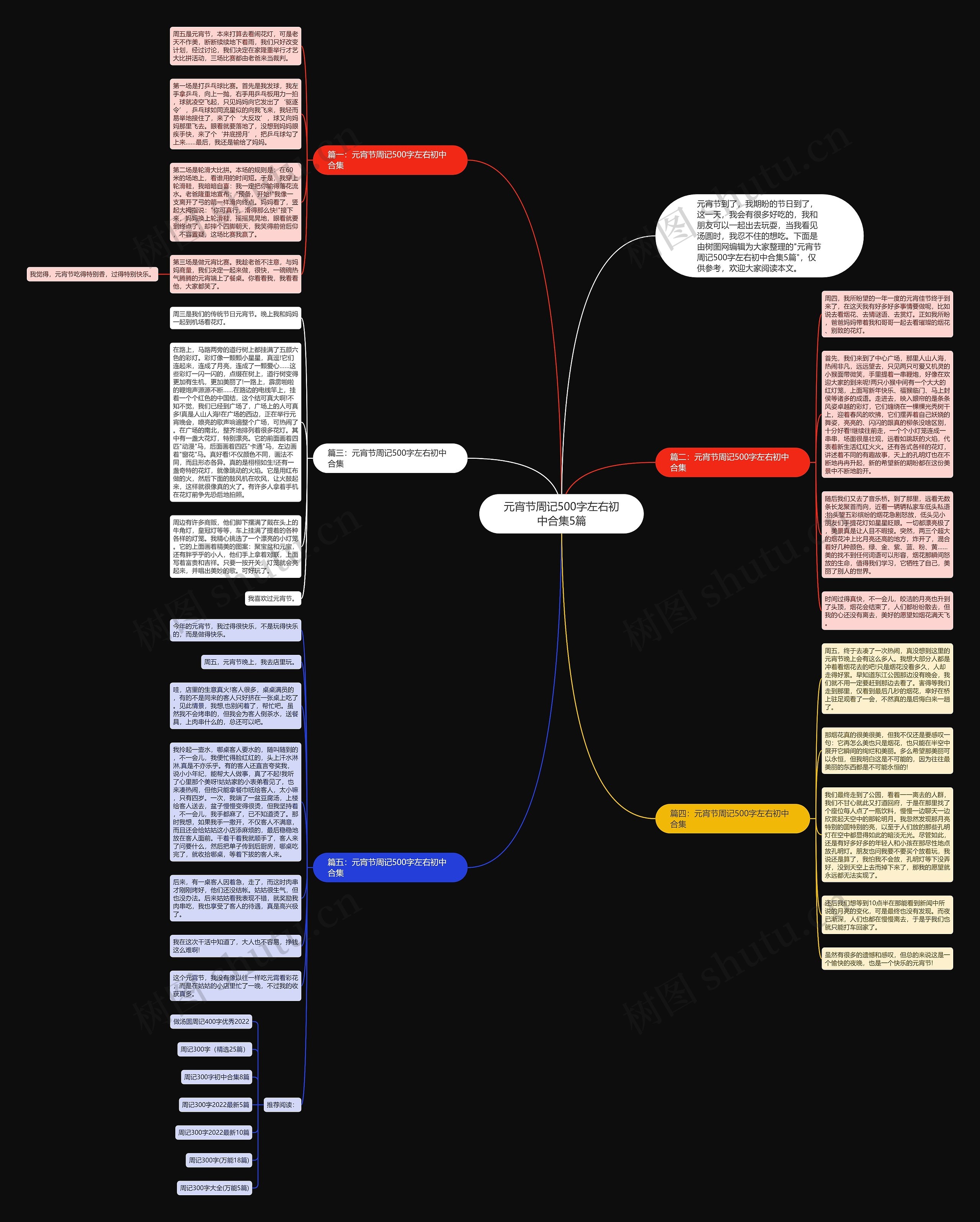元宵节周记500字左右初中合集5篇思维导图