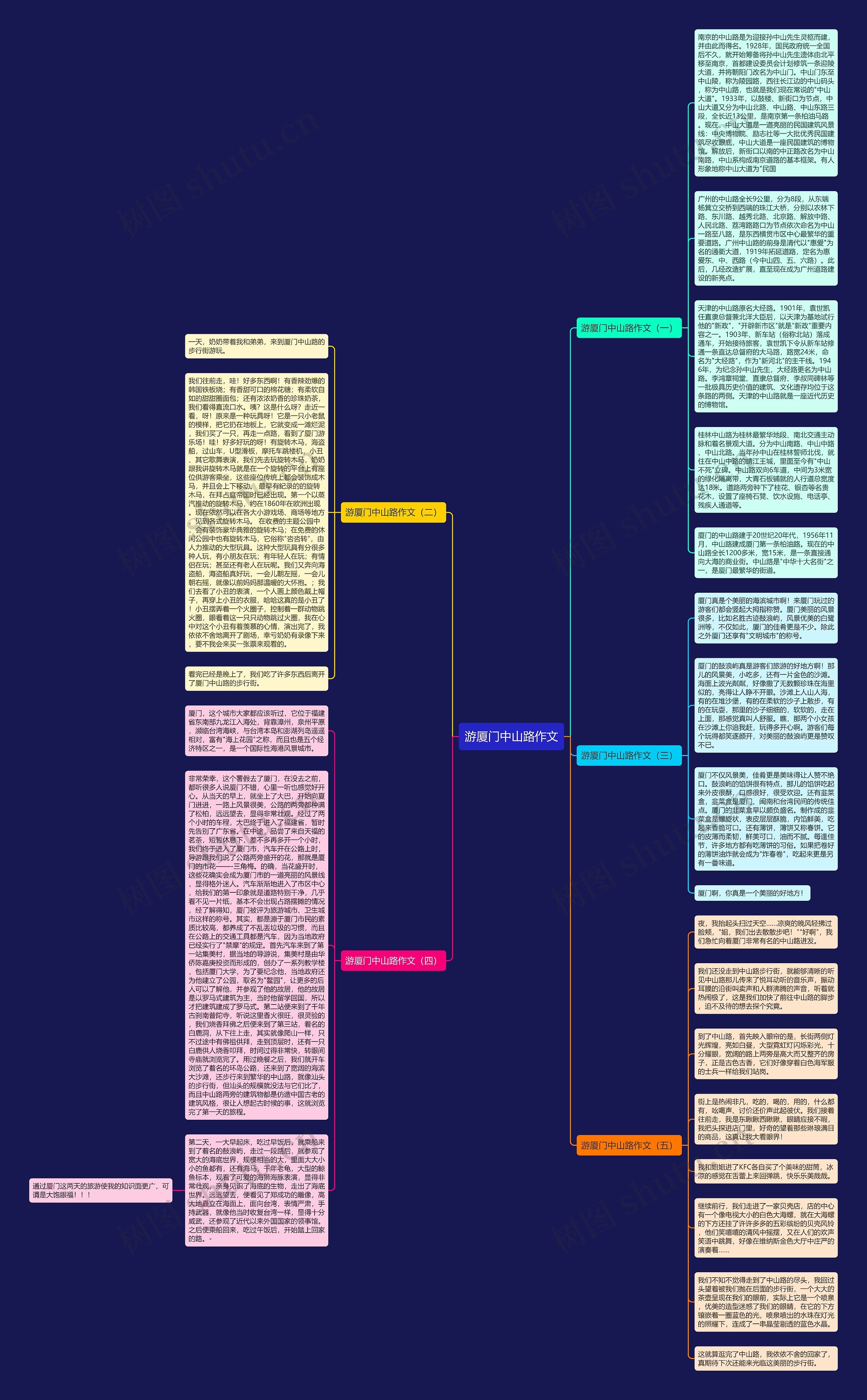 游厦门中山路作文思维导图