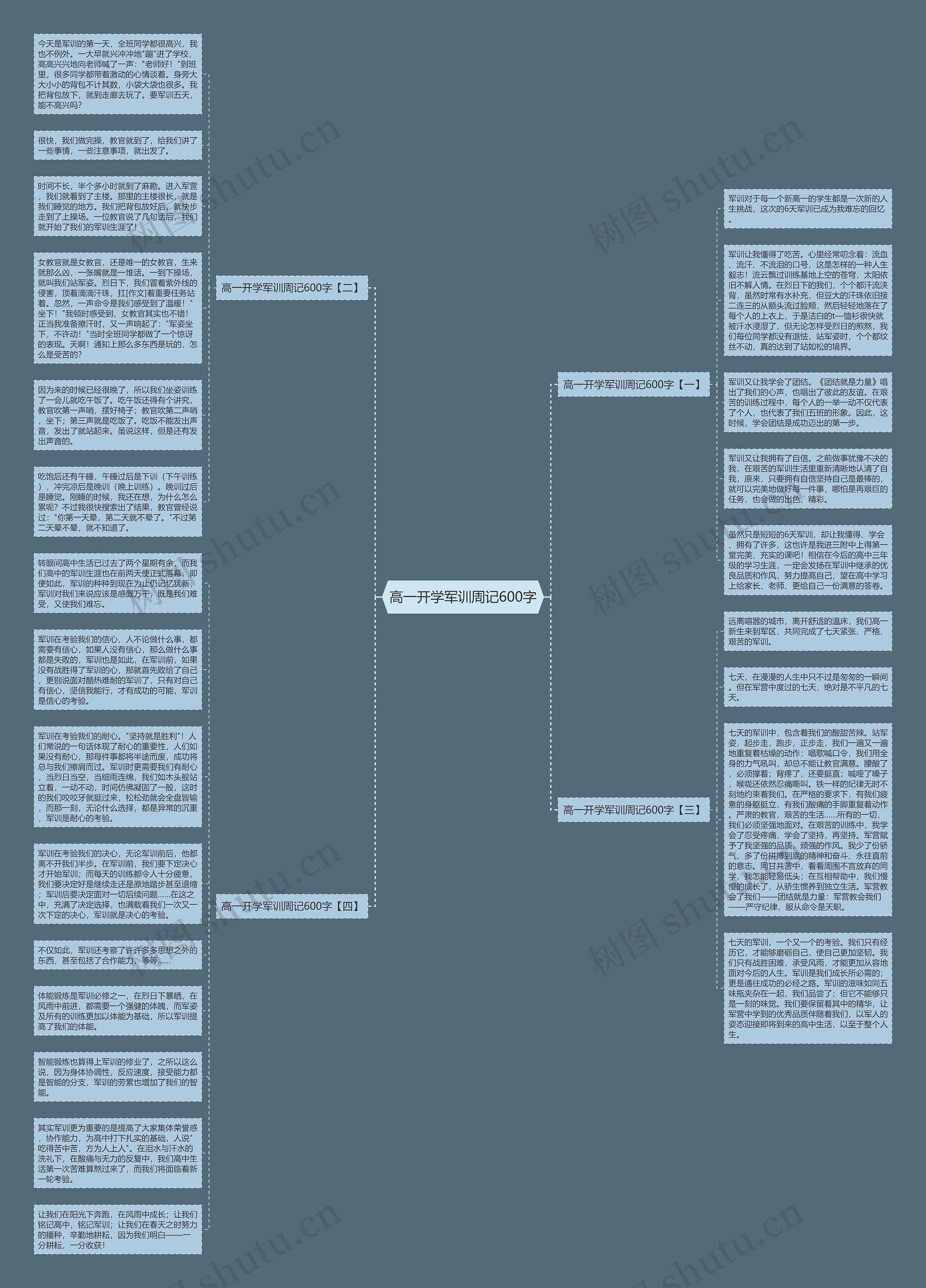 高一开学军训周记600字思维导图