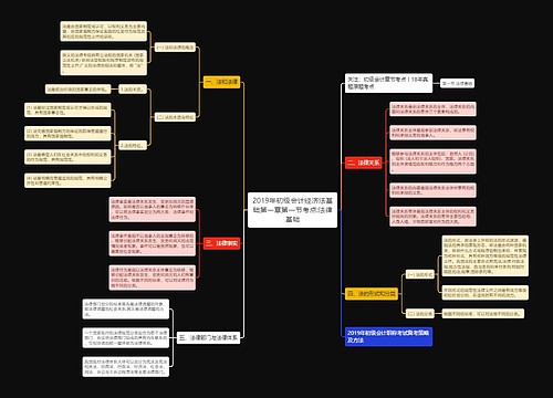 2019年初级会计经济法基础第一章第一节考点:法律基础