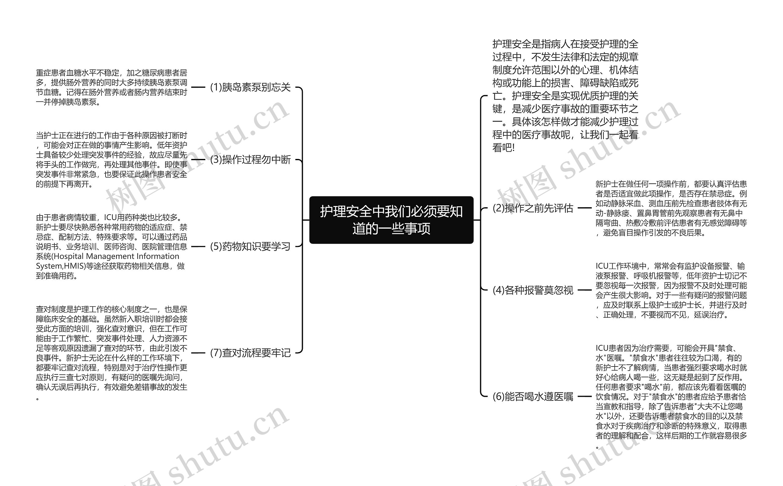 护理安全中我们必须要知道的一些事项思维导图