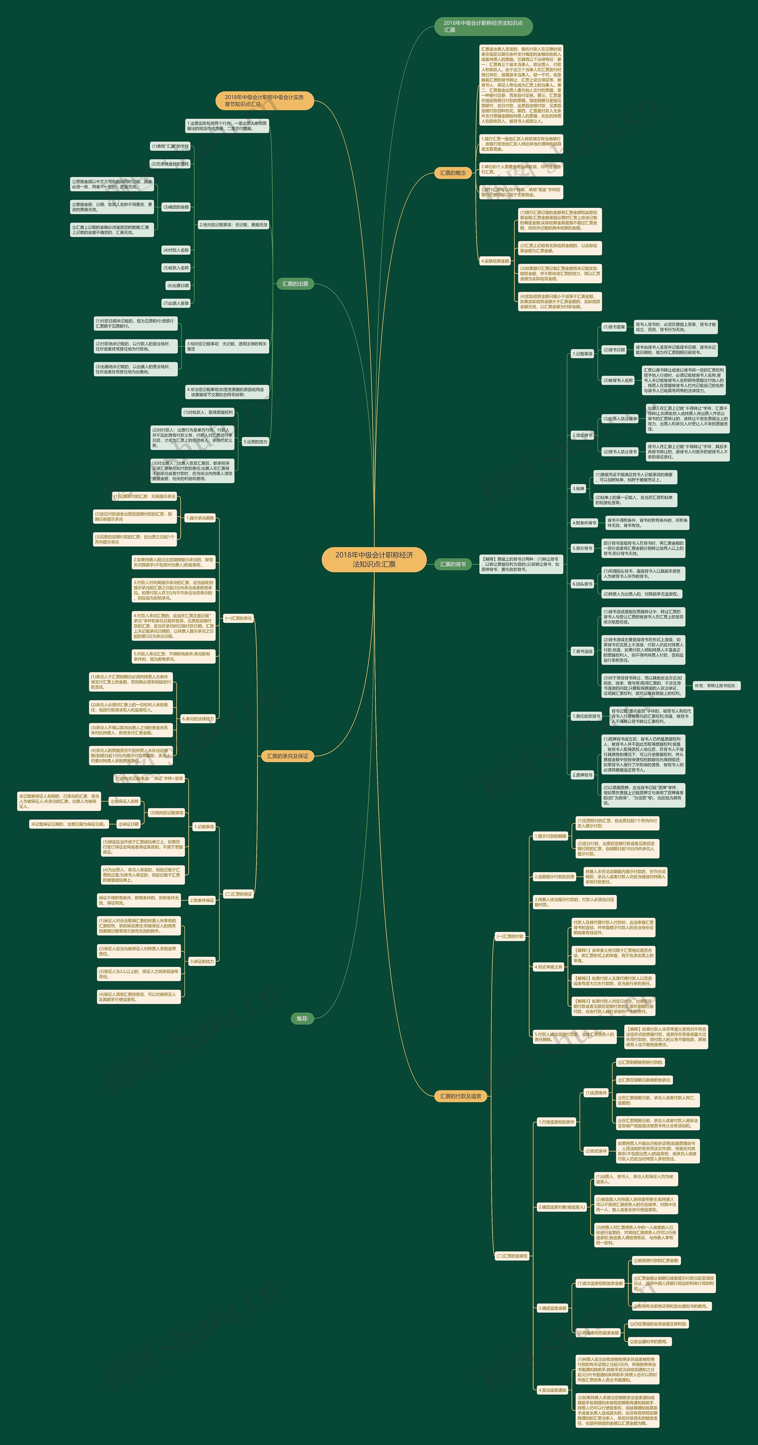 2018年中级会计职称经济法知识点:汇票 2018年中级会计职称经济法知识点:汇票
