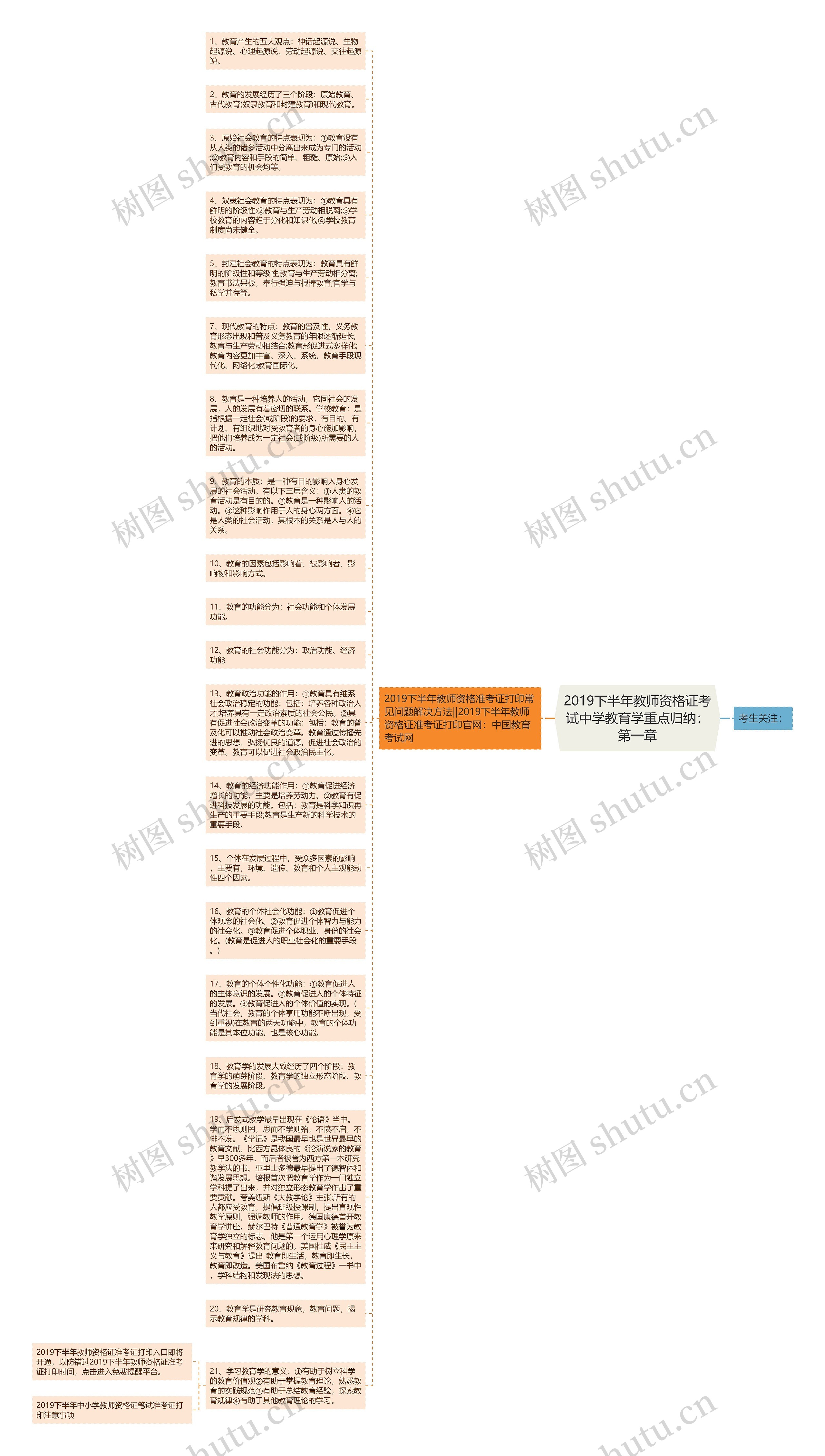 2019下半年教师资格证考试中学教育学重点归纳：第一章