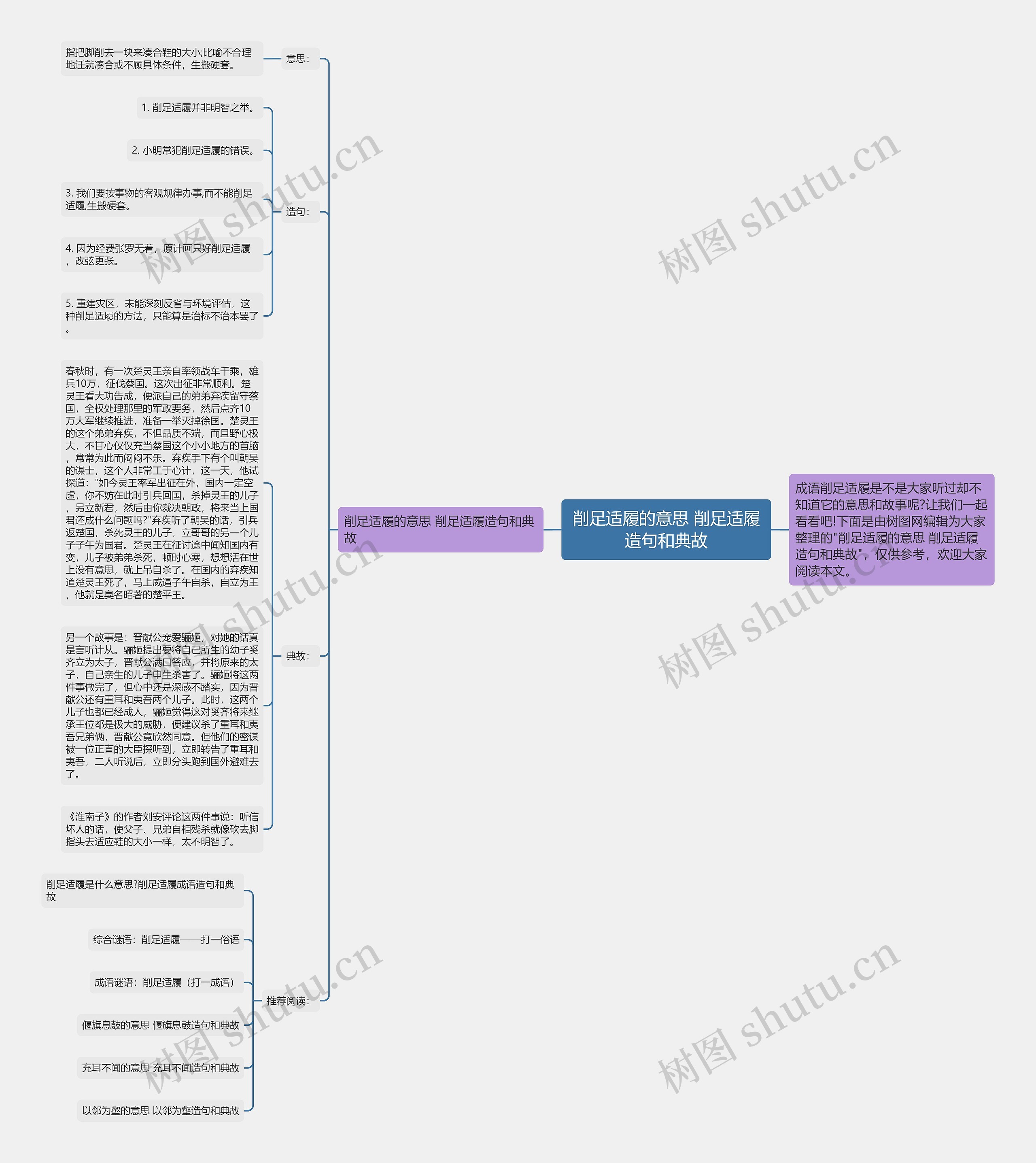 削足适履的意思 削足适履造句和典故思维导图