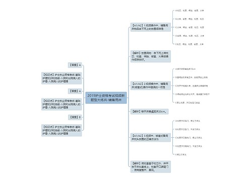 2019护士资格考试视频新题型大练兵-铺备用床