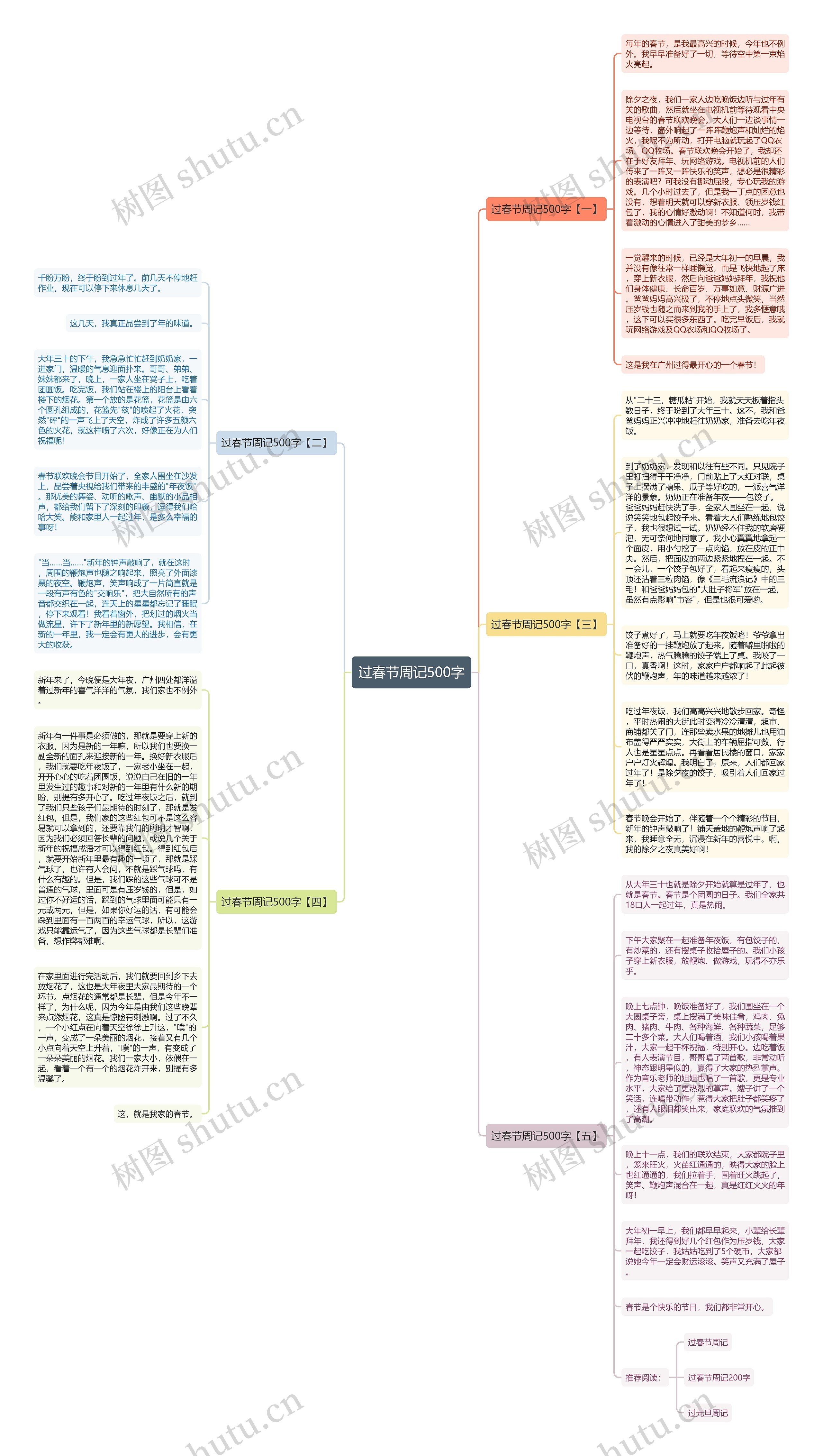 过春节周记500字思维导图