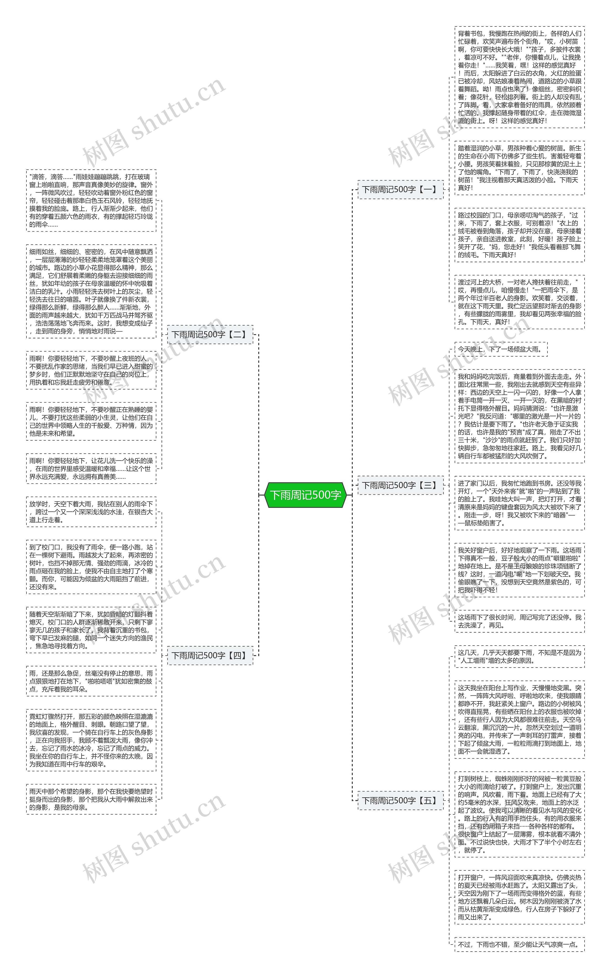 下雨周记500字思维导图