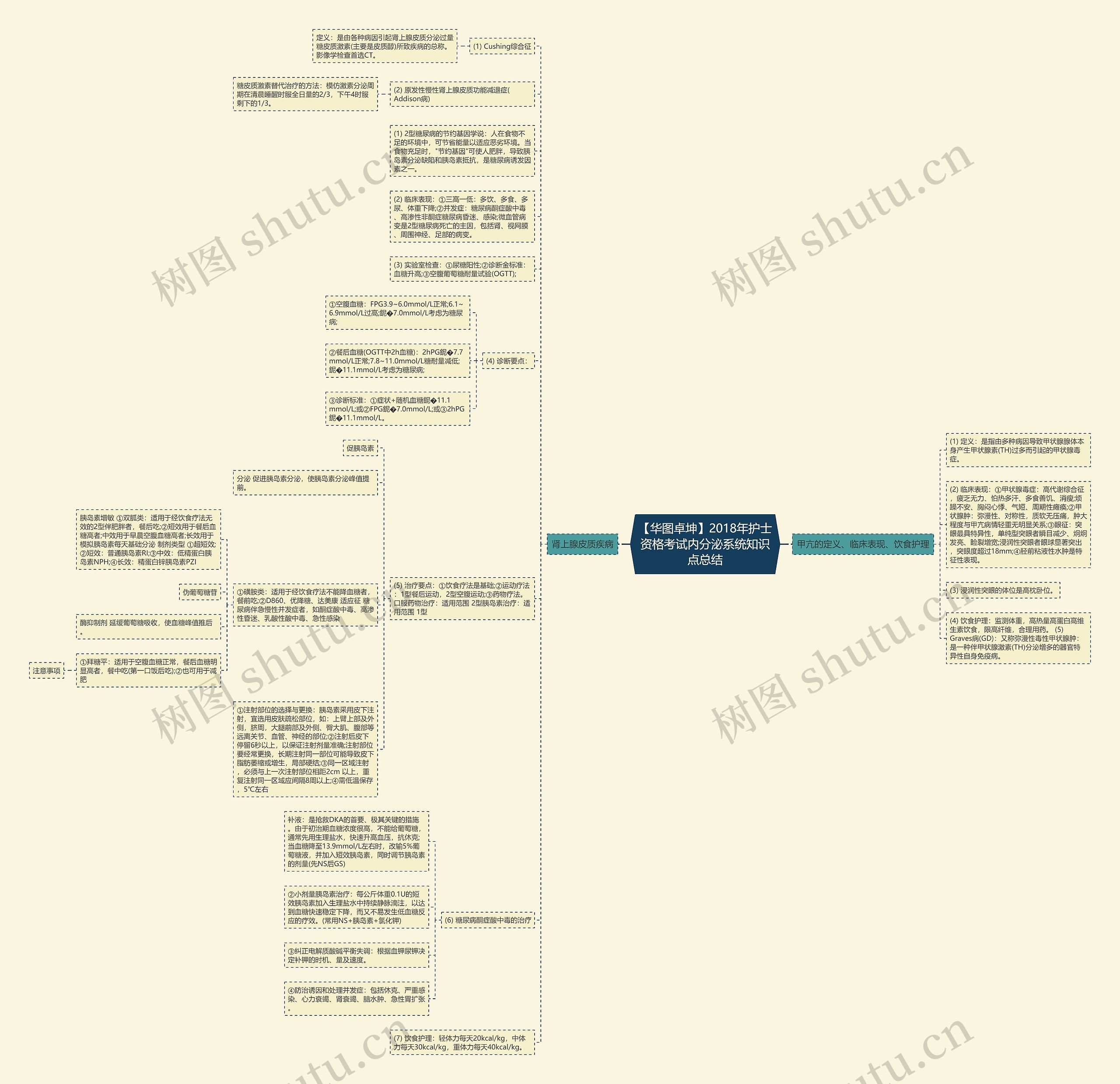 【华图卓坤】2018年护士资格考试内分泌系统知识点总结思维导图