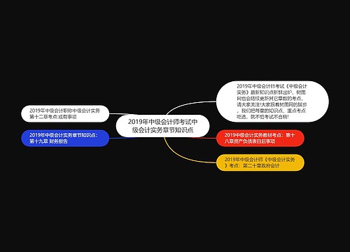 2019年中级会计师考试中级会计实务章节知识点