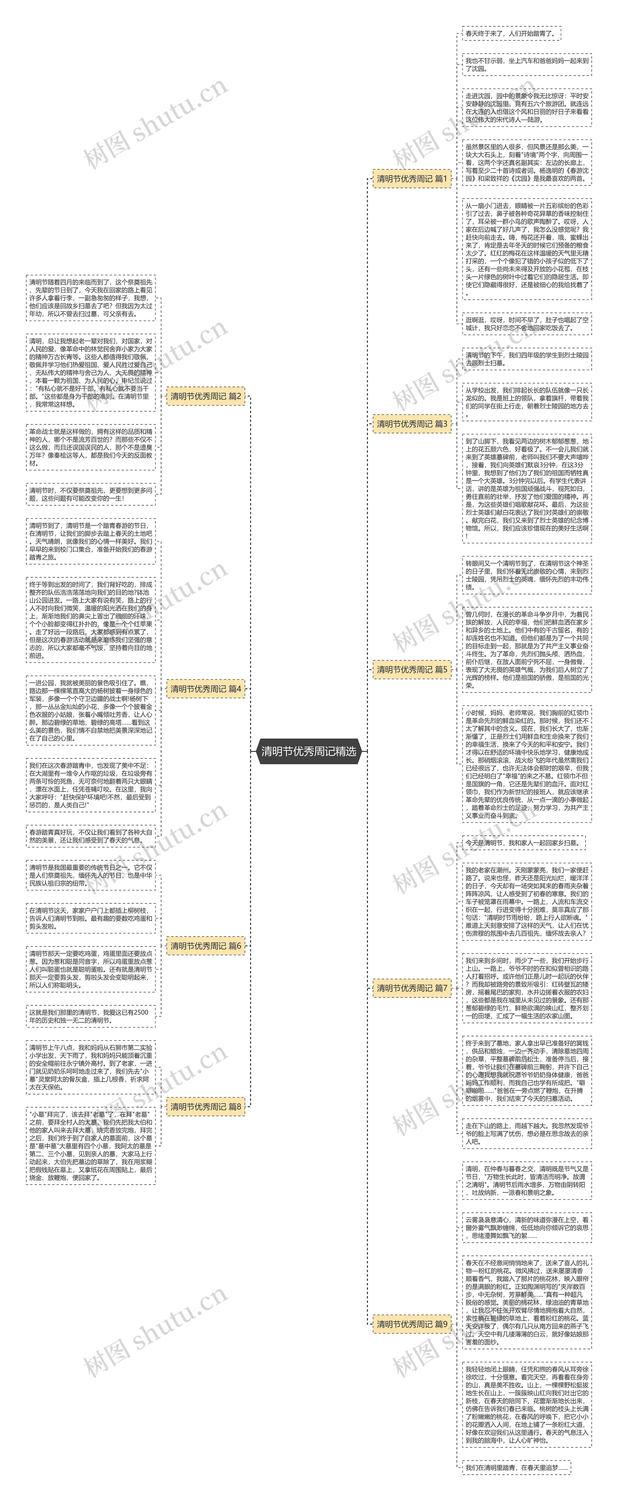 清明节优秀周记精选思维导图