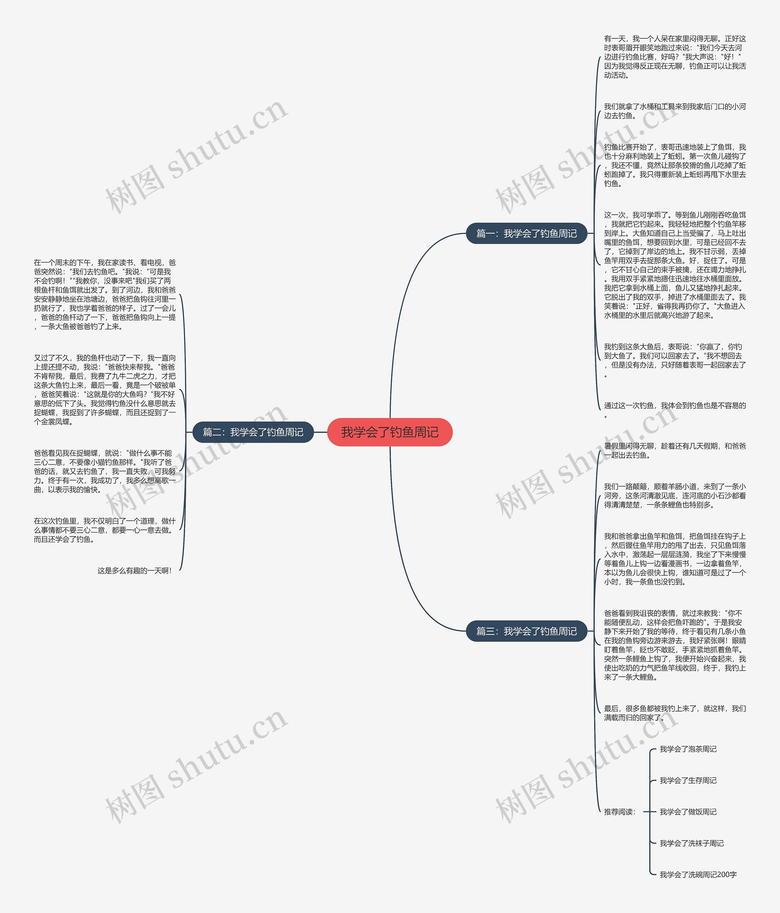 我学会了钓鱼周记思维导图