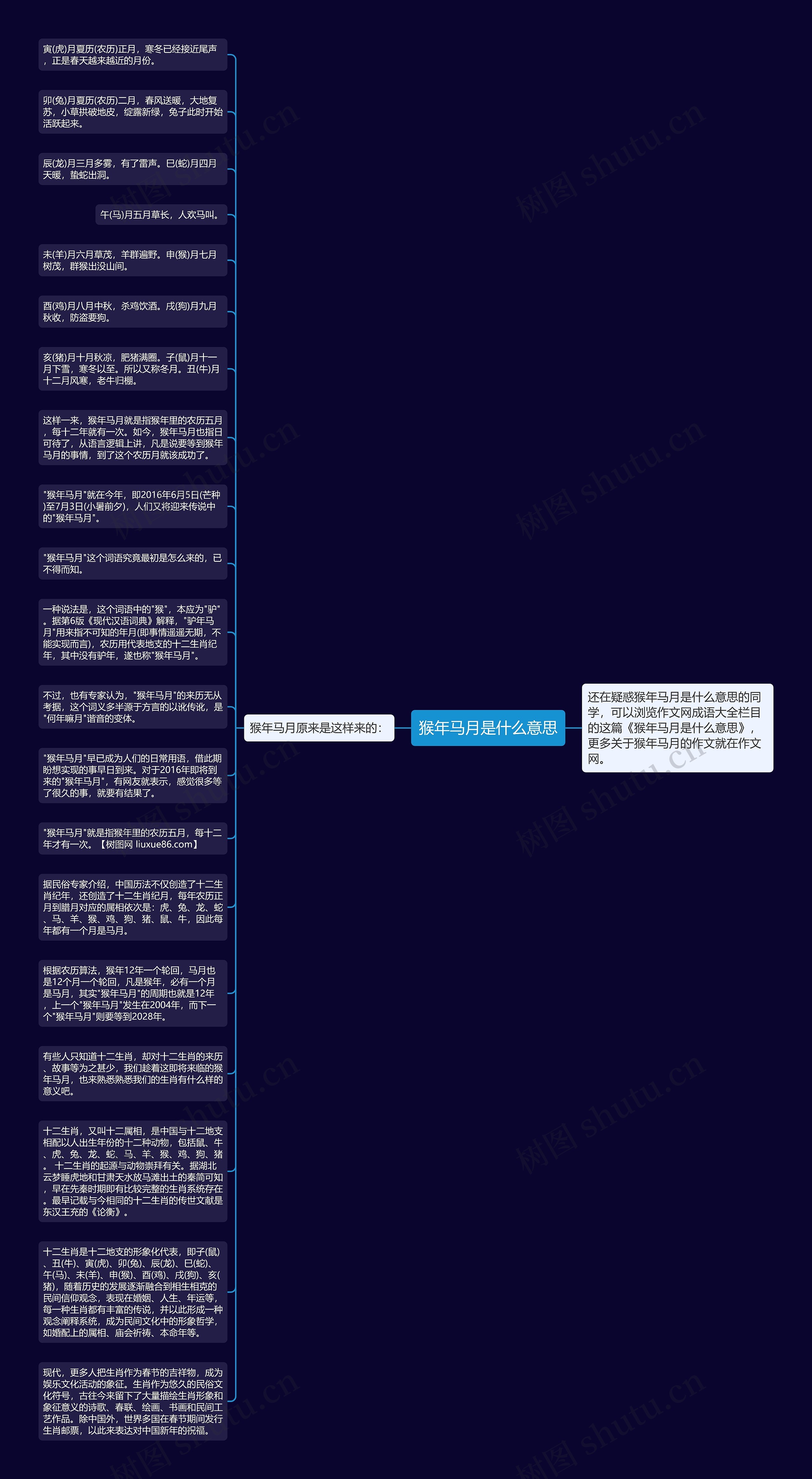 猴年马月是什么意思