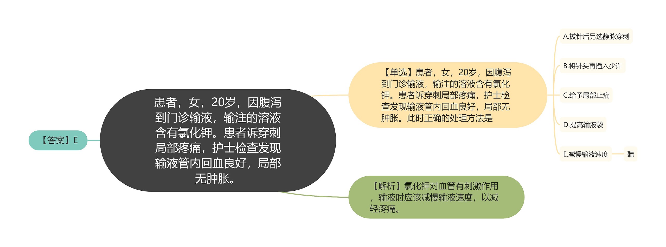 患者,女,20岁,因腹泻到门诊输液,输注的溶液含有氯化钾。患者诉穿刺局部疼痛,护士检查发现输液管内回血良好,局部无肿胀。 患者,女,20岁,因腹泻到门诊输液,输注的溶液含有氯化钾。患者诉穿刺局部疼痛,护士检查发现输液管内回血良好,局部无肿胀。