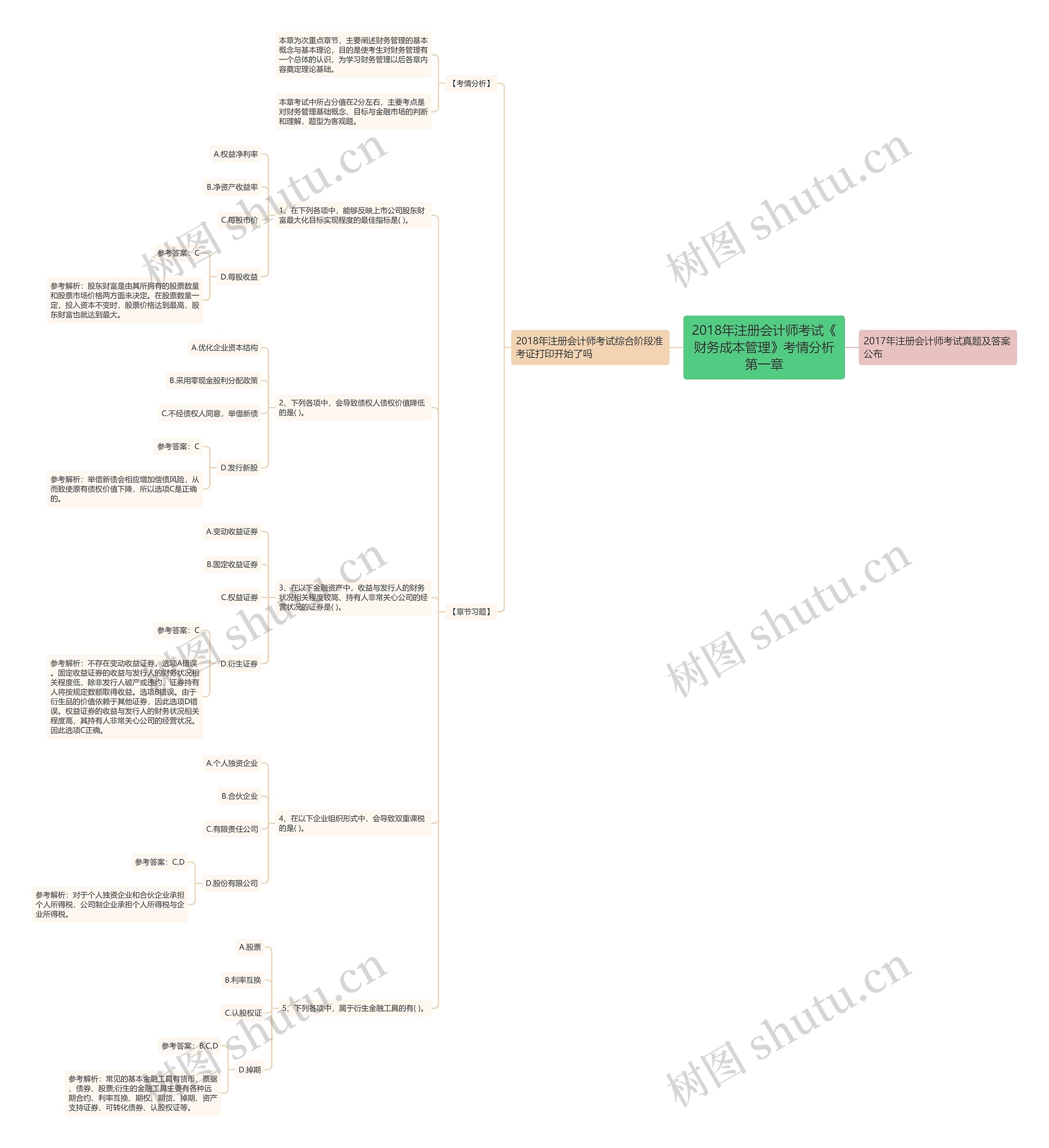 2018年注册会计师考试《财务成本管理》考情分析第一章 2018年注册会计师考试《财务成本管理》考情分析第一章