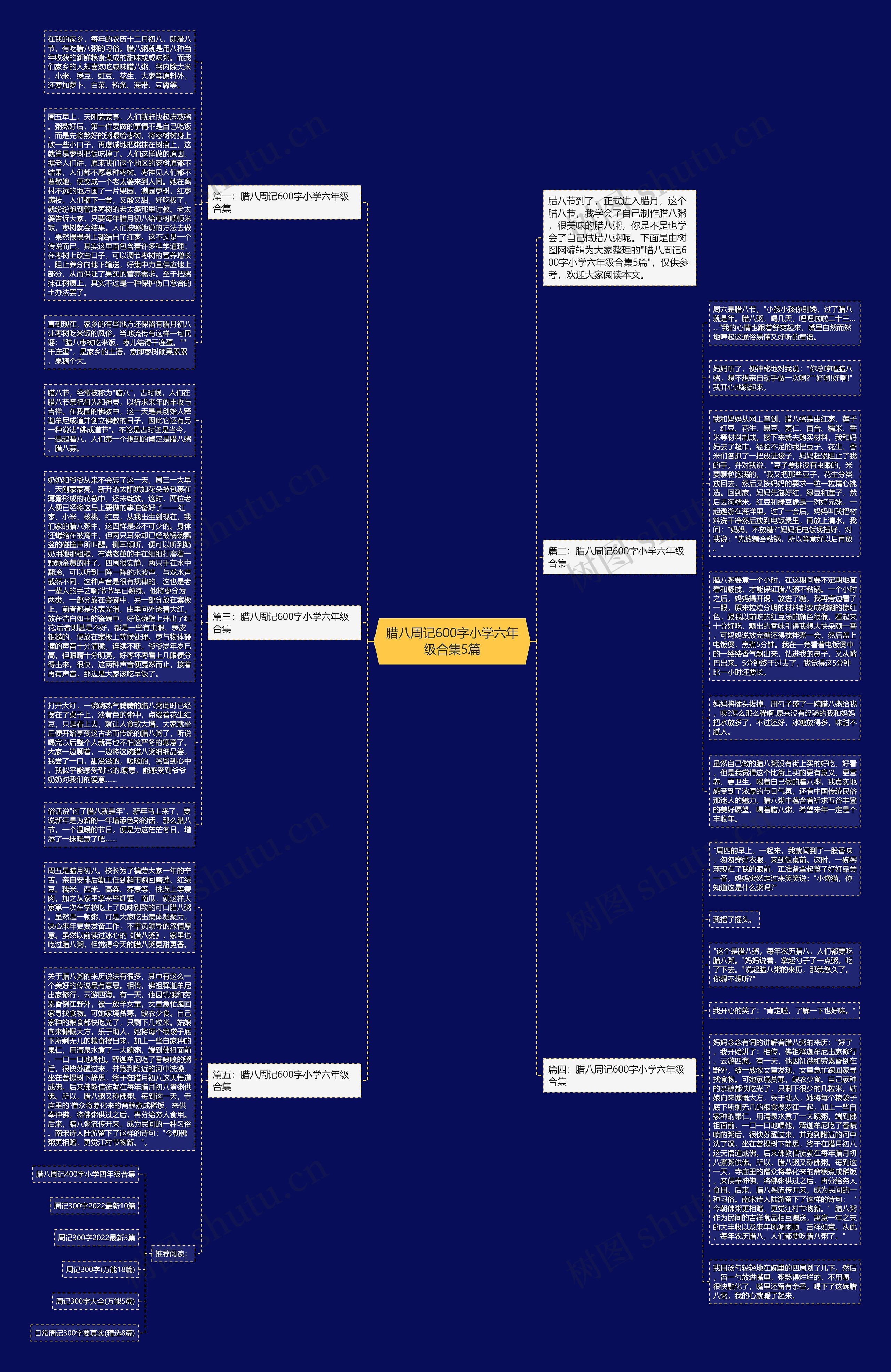 腊八周记600字小学六年级合集5篇思维导图