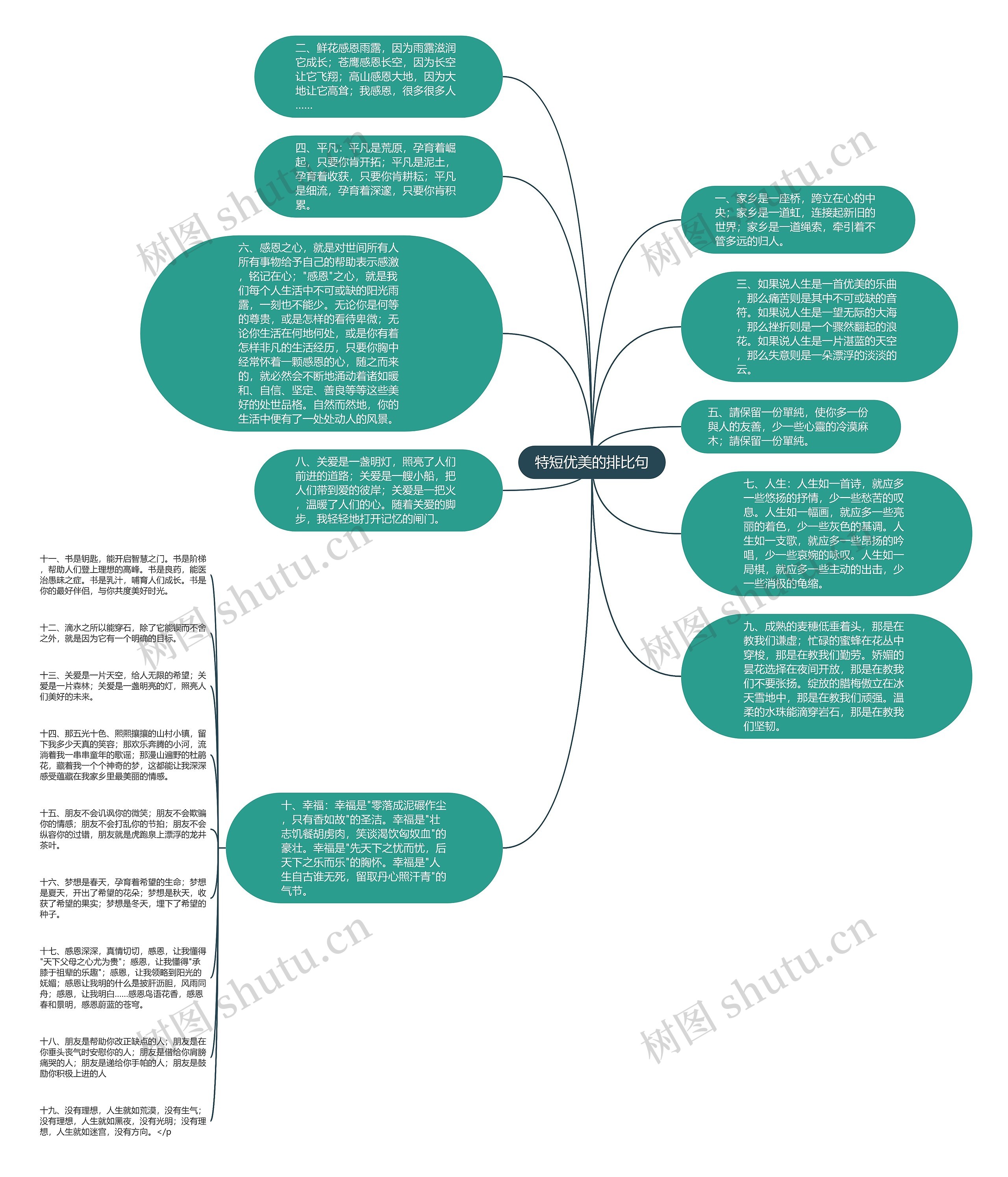 特短优美的排比句思维导图