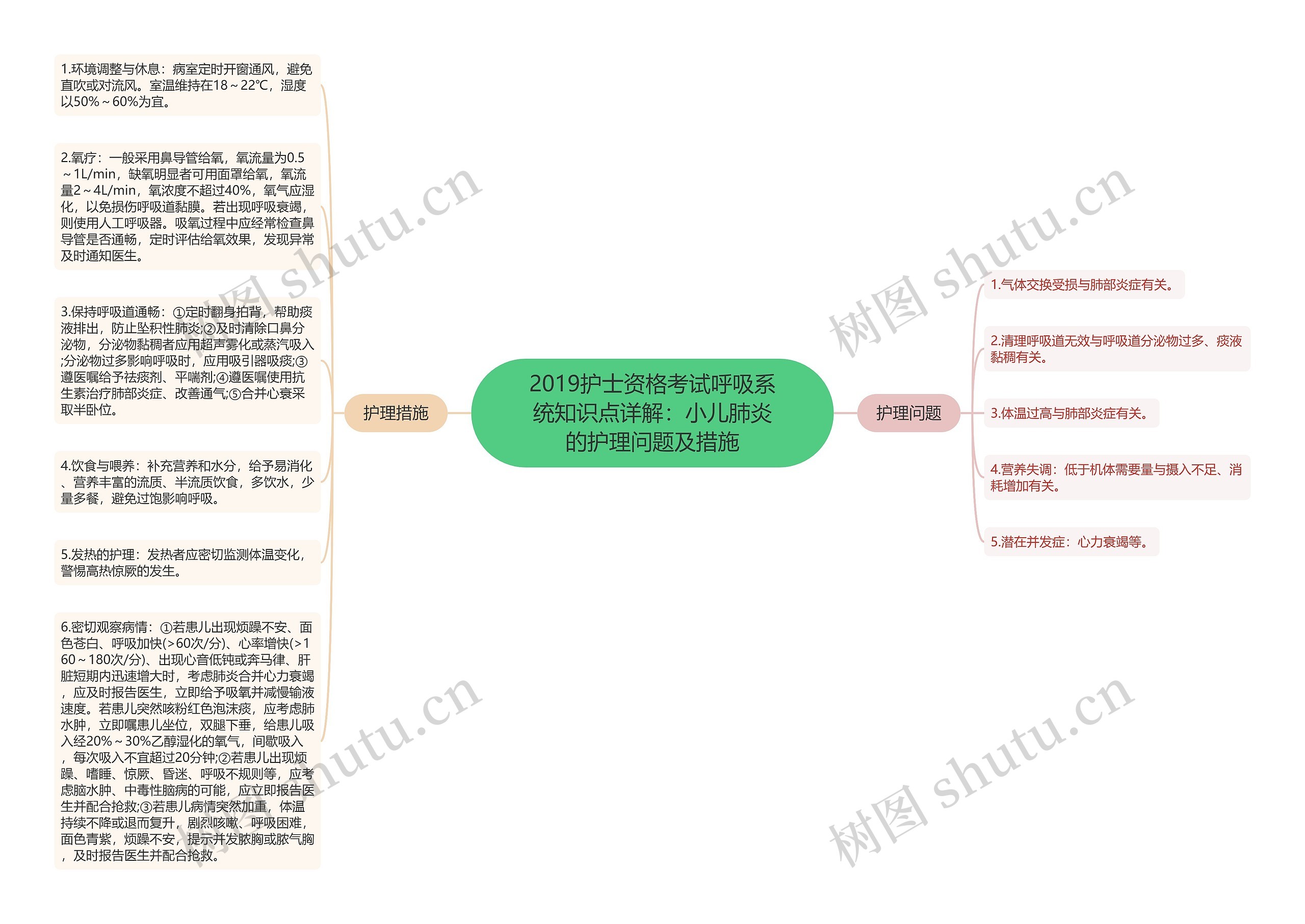 2019护士资格考试呼吸系统知识点详解：小儿肺炎的护理问题及措施