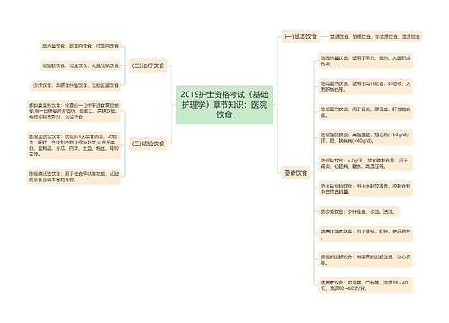 2019护士资格考试《基础护理学》章节知识：医院饮食
