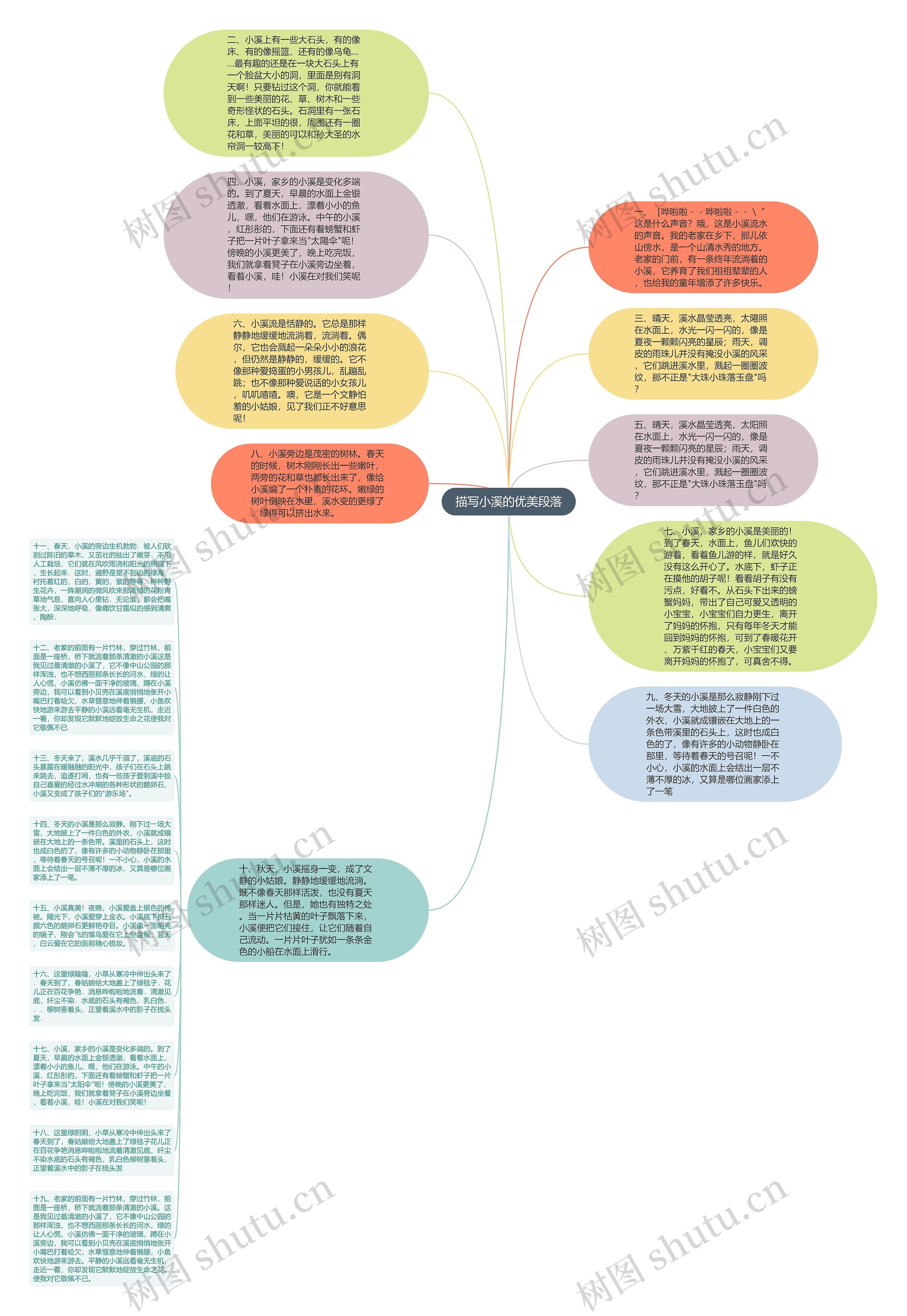 描写小溪的优美段落思维导图