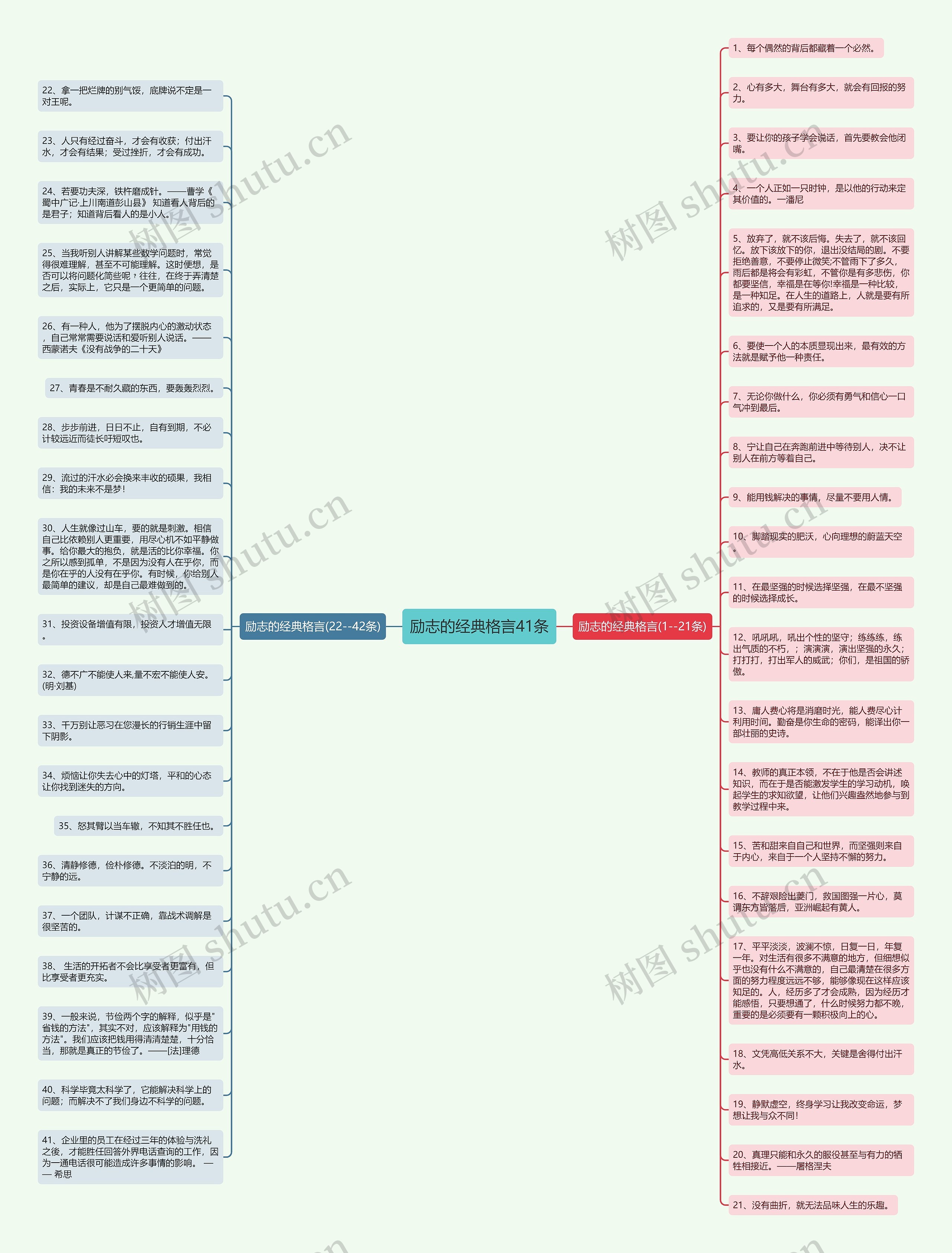 励志的经典格言41条思维导图