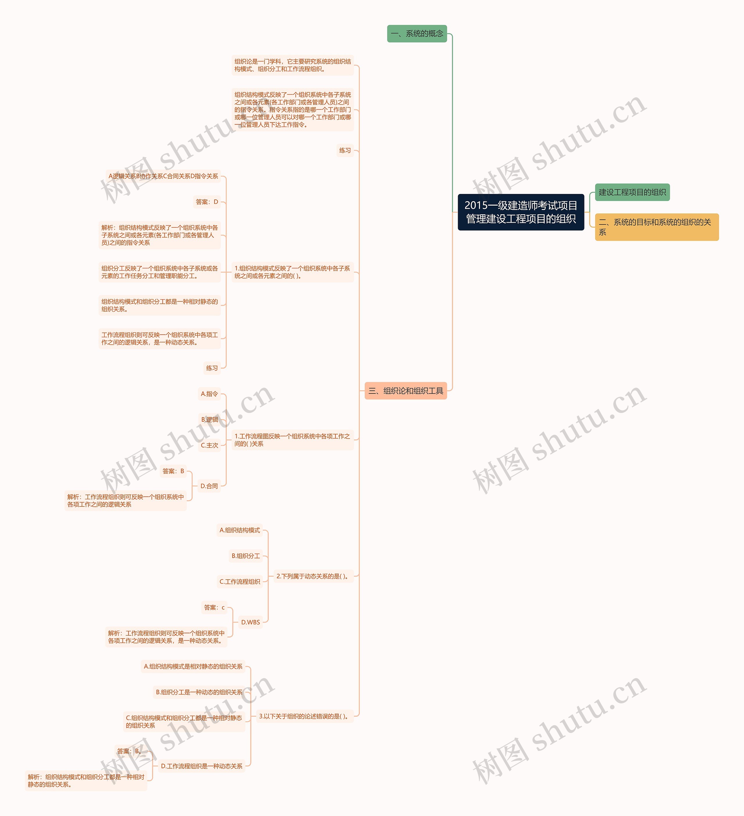2015一级建造师考试项目管理建设工程项目的组织 2015一级建造师考试项目管理建设工程项目的组织