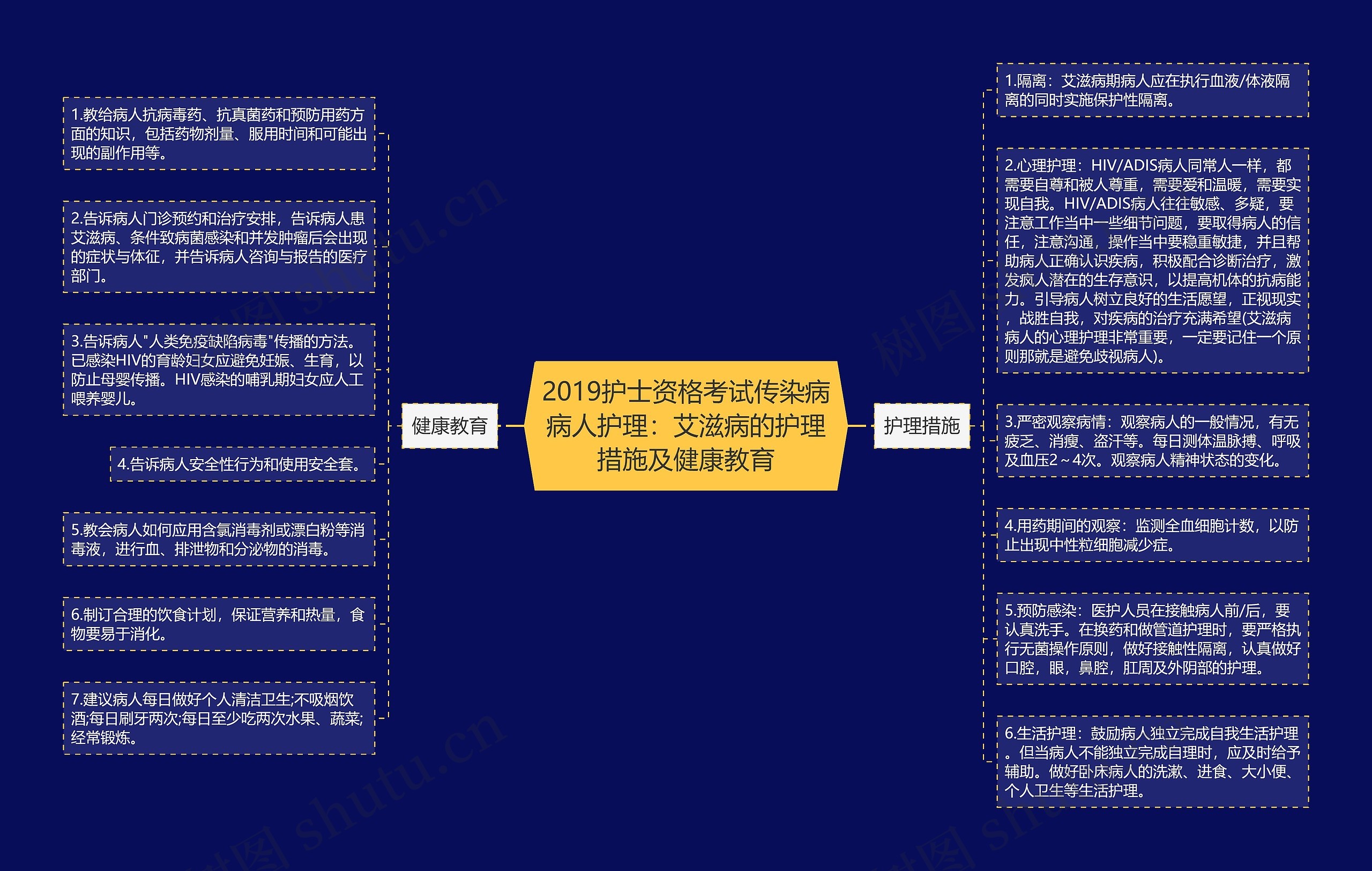 2019护士资格考试传染病病人护理：艾滋病的护理措施及健康教育