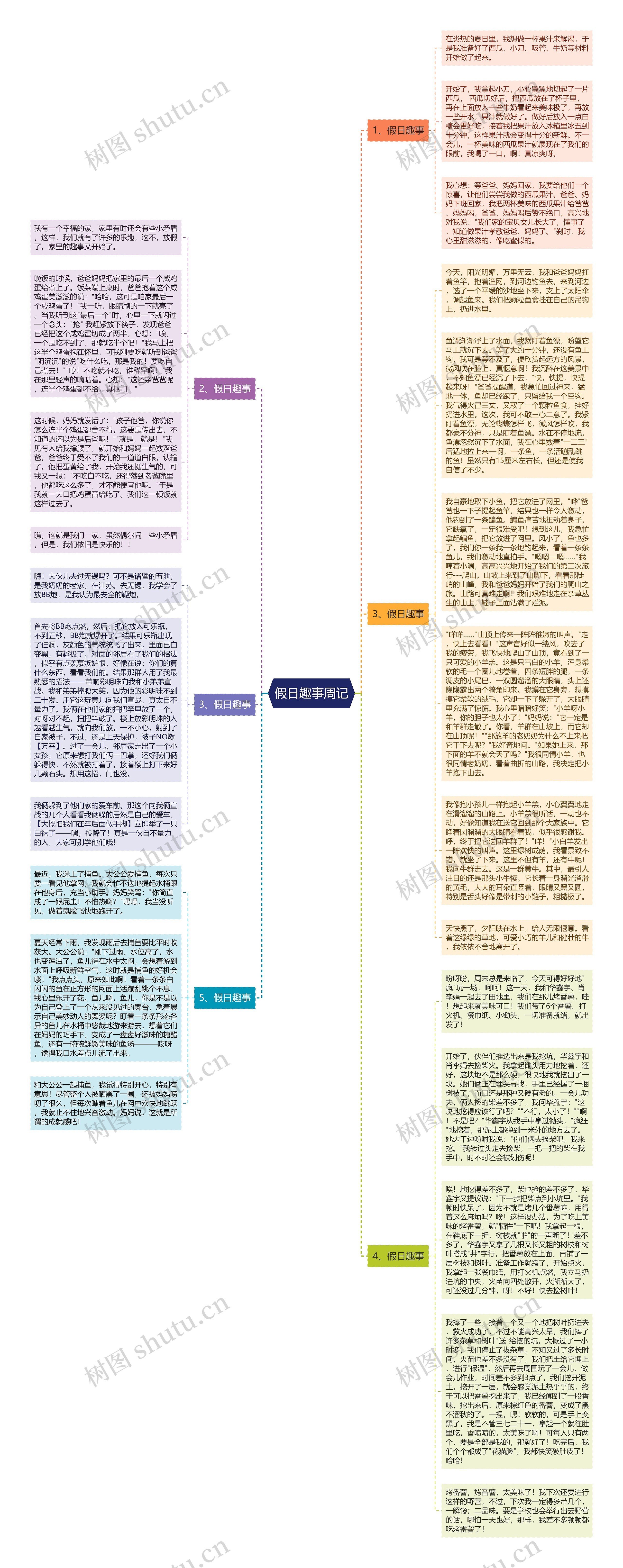 假日趣事周记思维导图