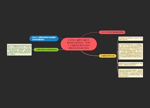 2020年一建教材-建设工程法规及相关知识:考点44 工程建设标准的分类和强制性标准实施的规定 2020年一建教材-建设工程法规及相关知识:考点44 工程建设标准的分类和强制性标准实施的规定