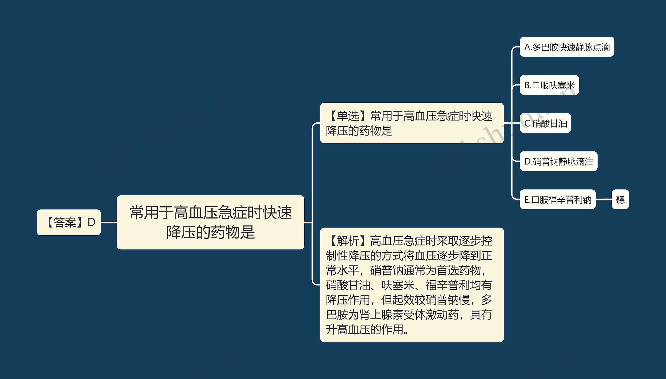 常用于高血压急症时快速降压的药物是