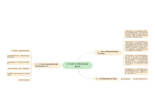 2016年护士资格证考试考情分析