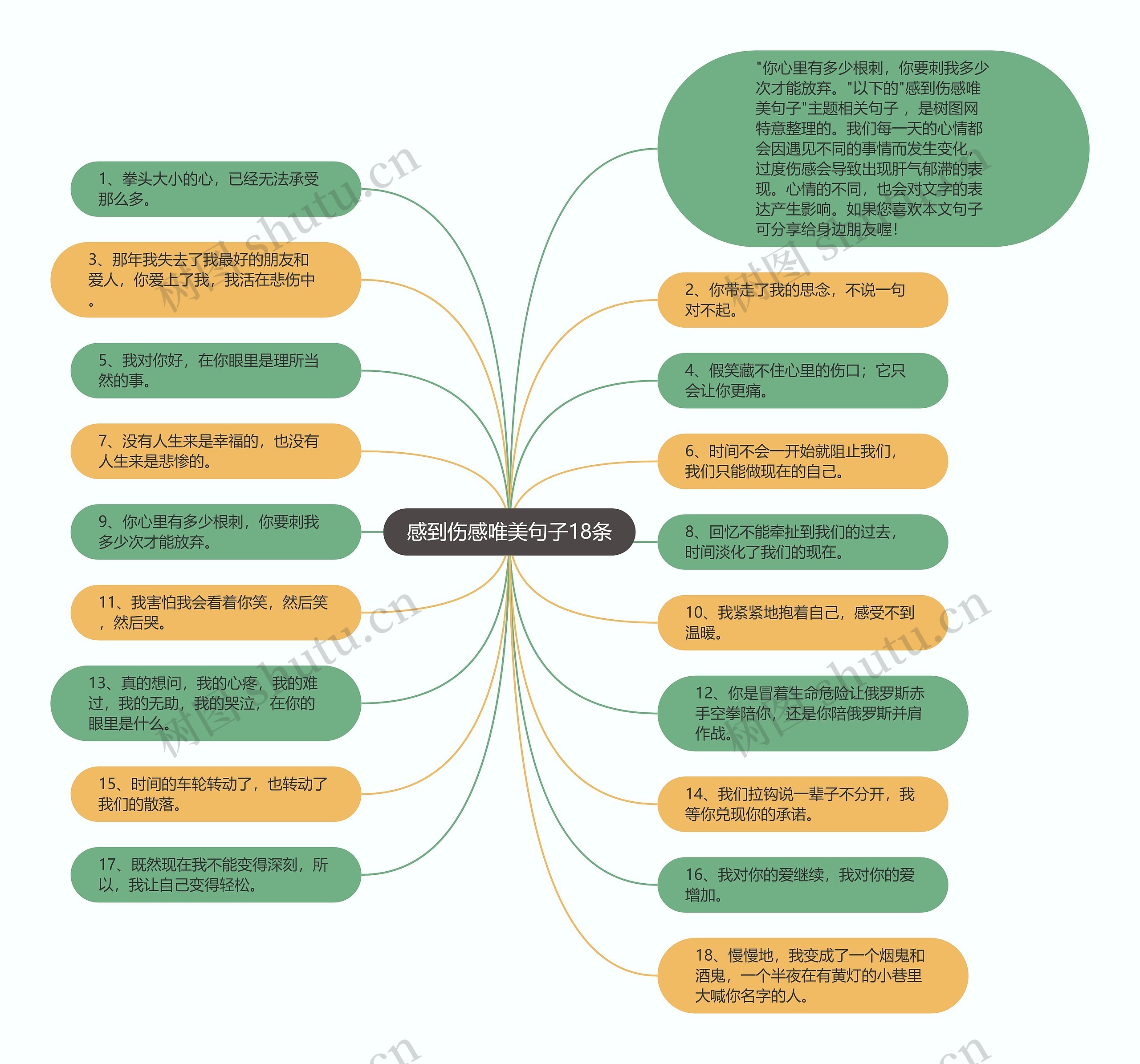 感到伤感唯美句子18条思维导图