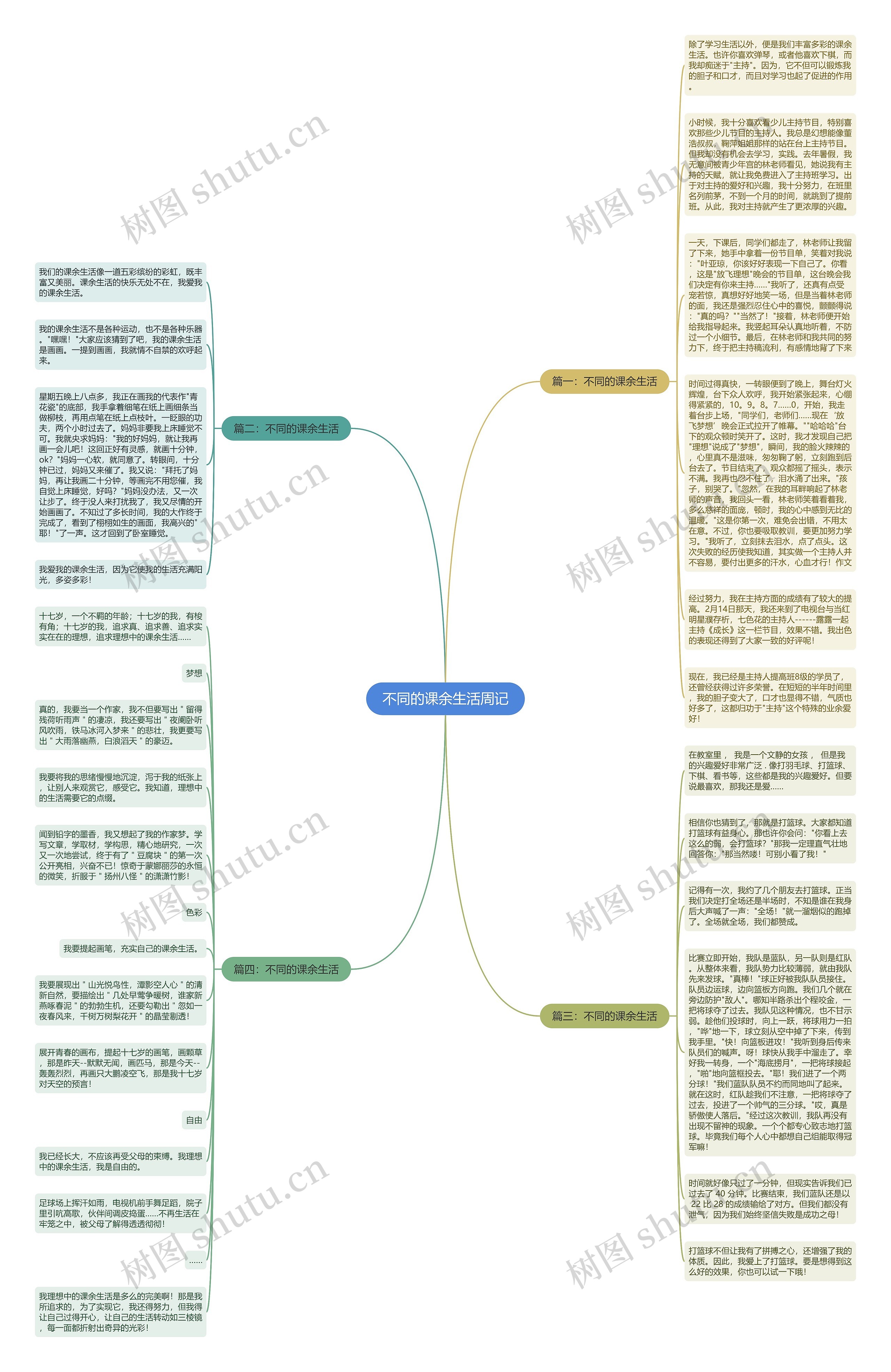 不同的课余生活周记思维导图