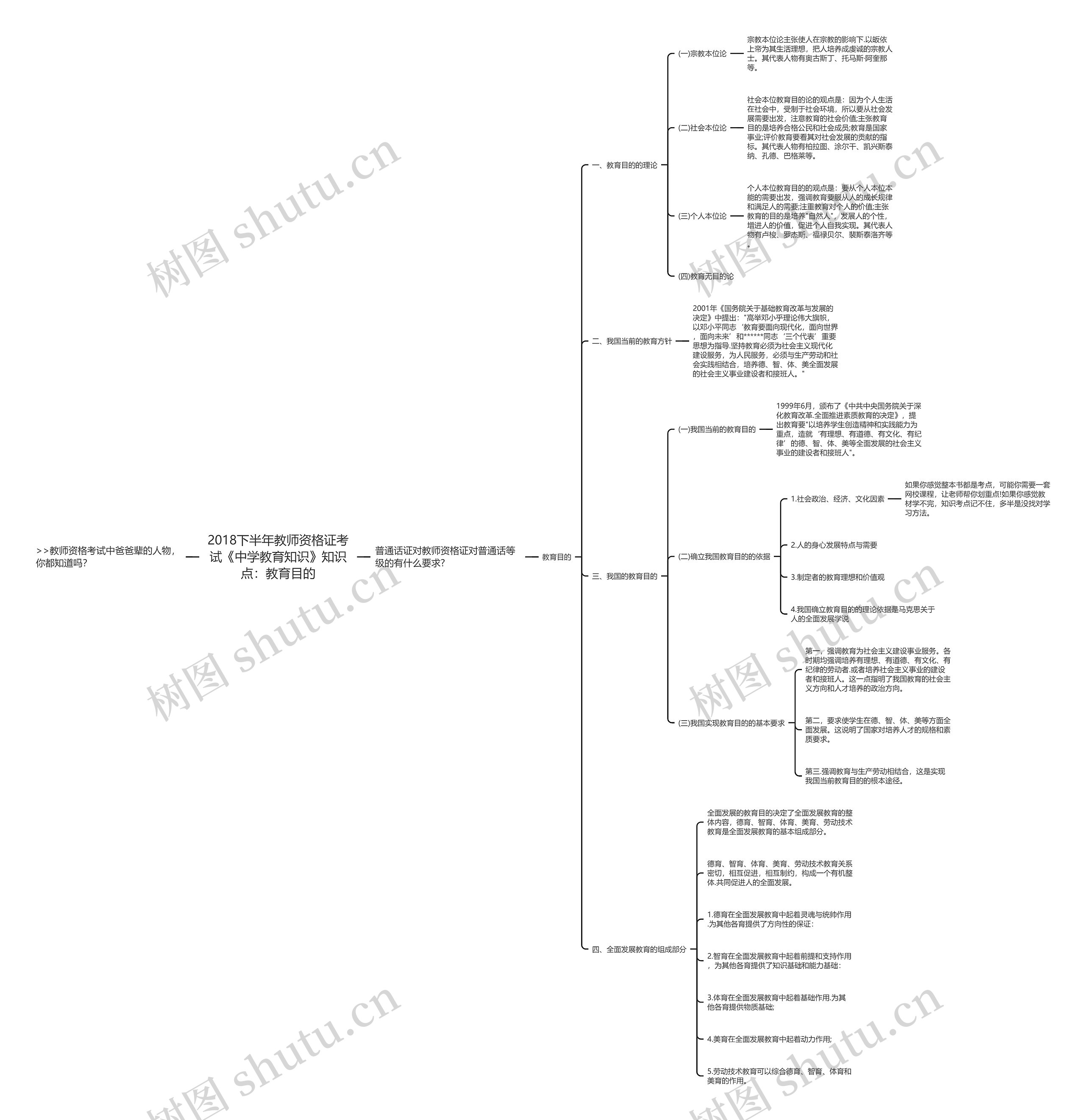 2018下半年教师资格证考试《中学教育知识》知识点：教育目的思维导图