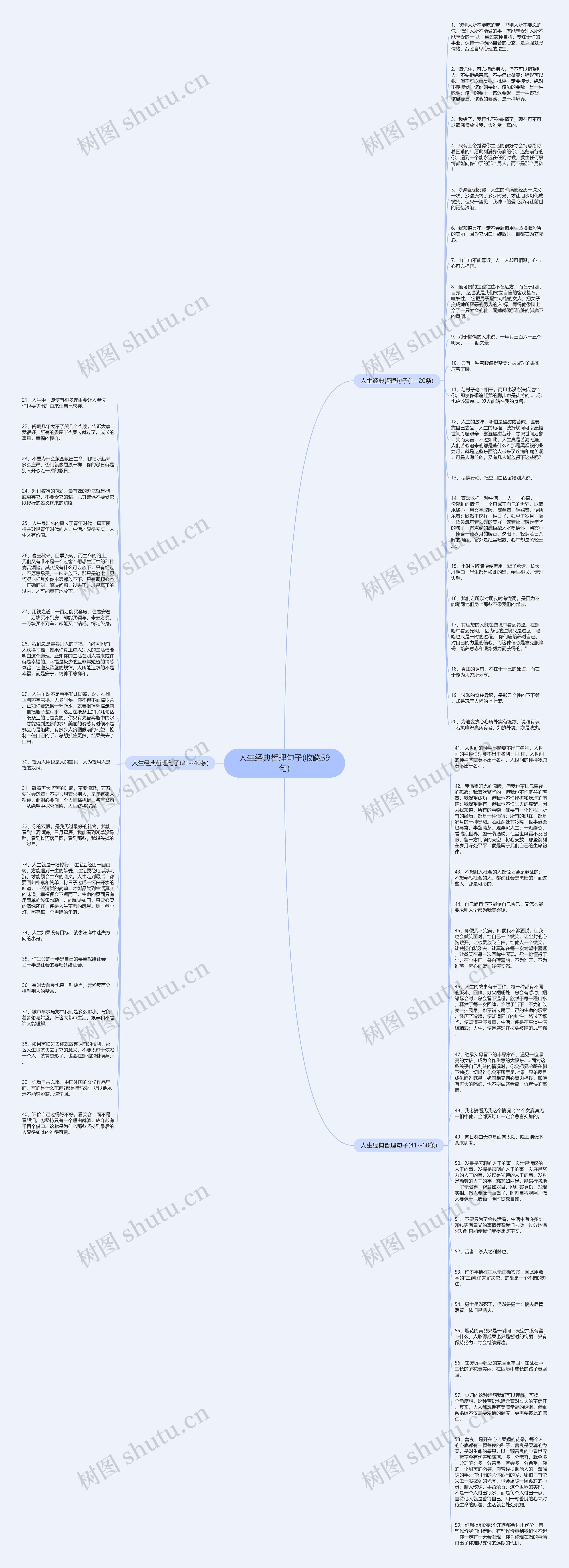 人生经典哲理句子(收藏59句)思维导图