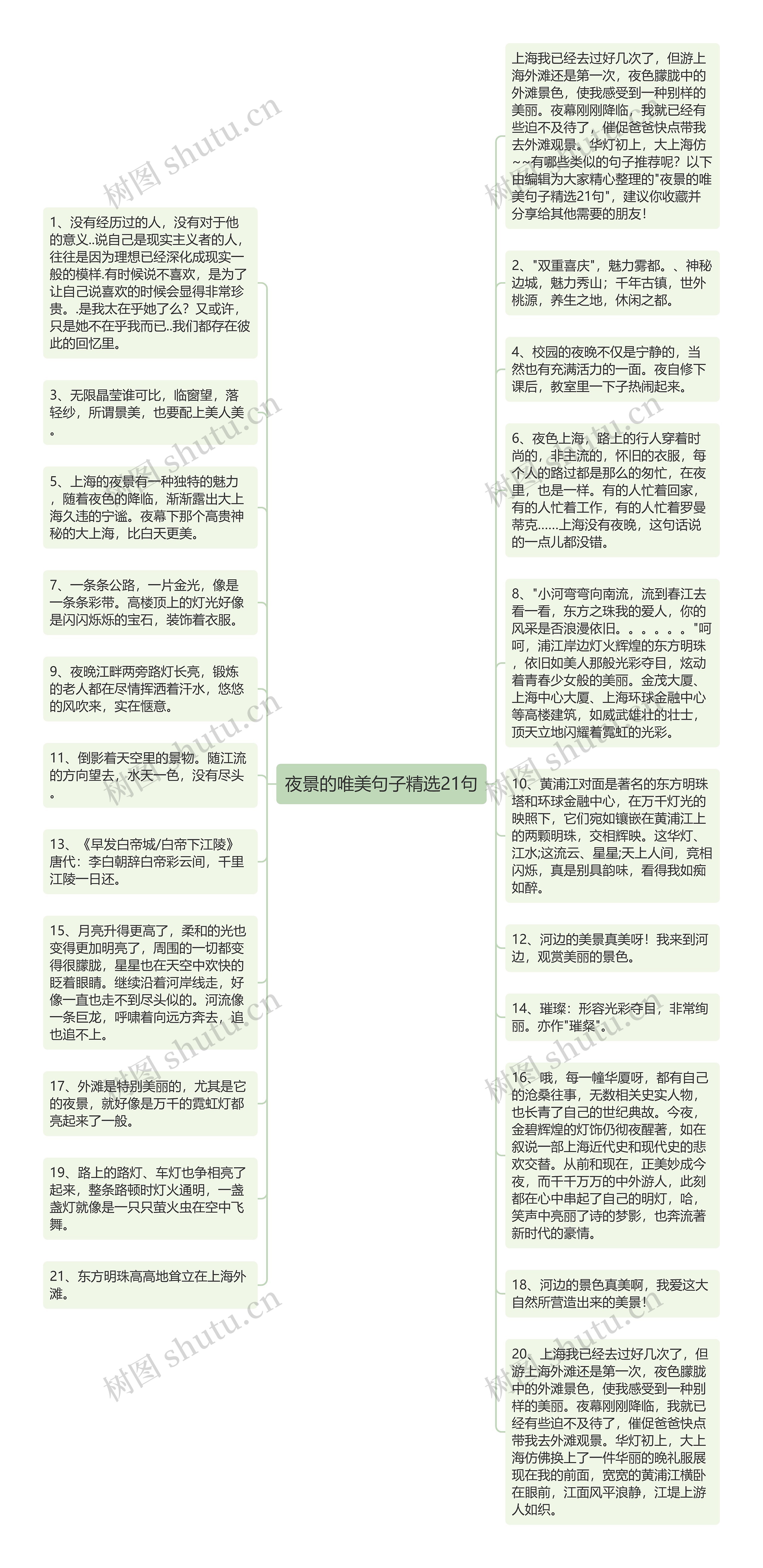 夜景的唯美句子精选21句思维导图