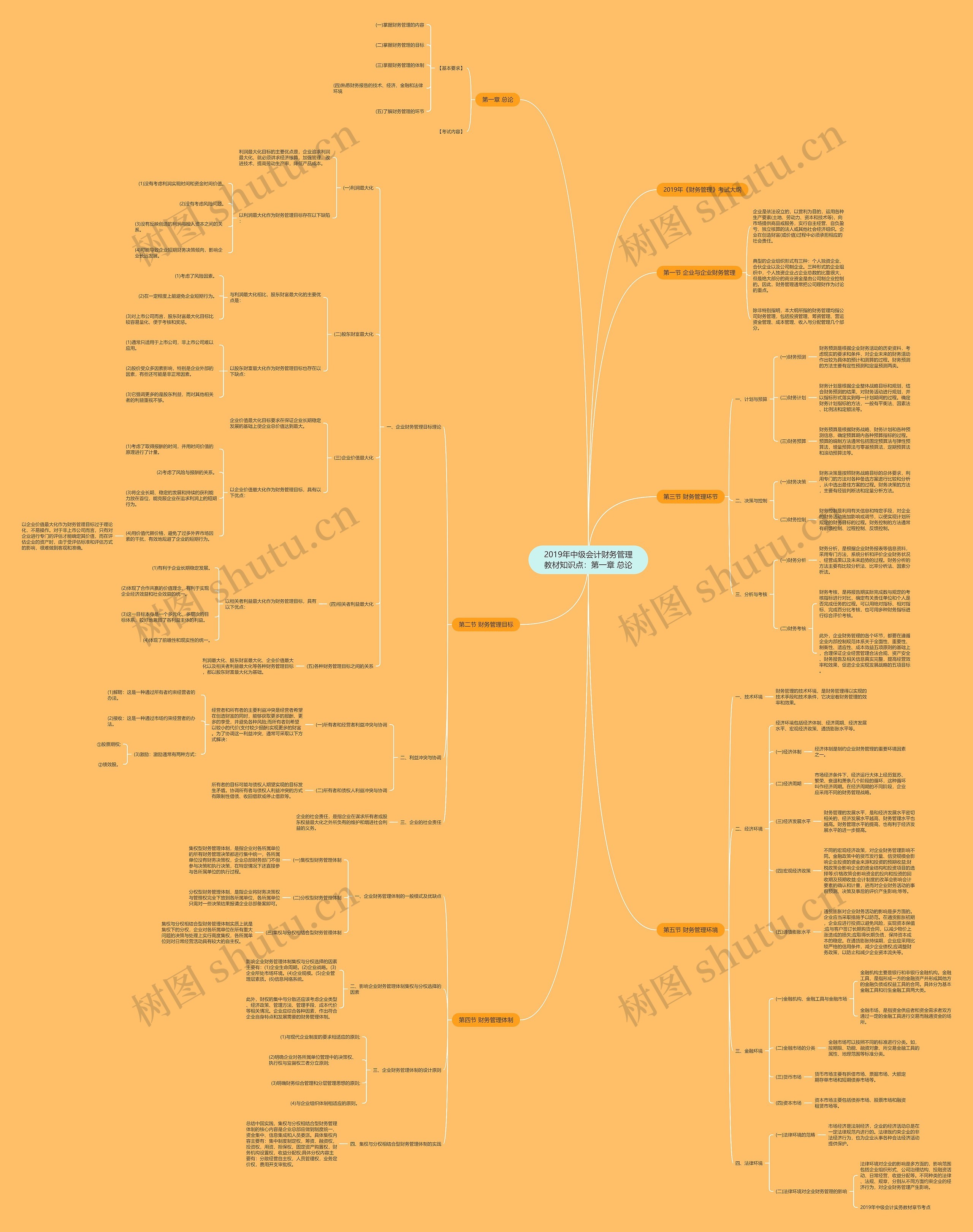 2019年中级会计财务管理教材知识点：第一章 总论思维导图
