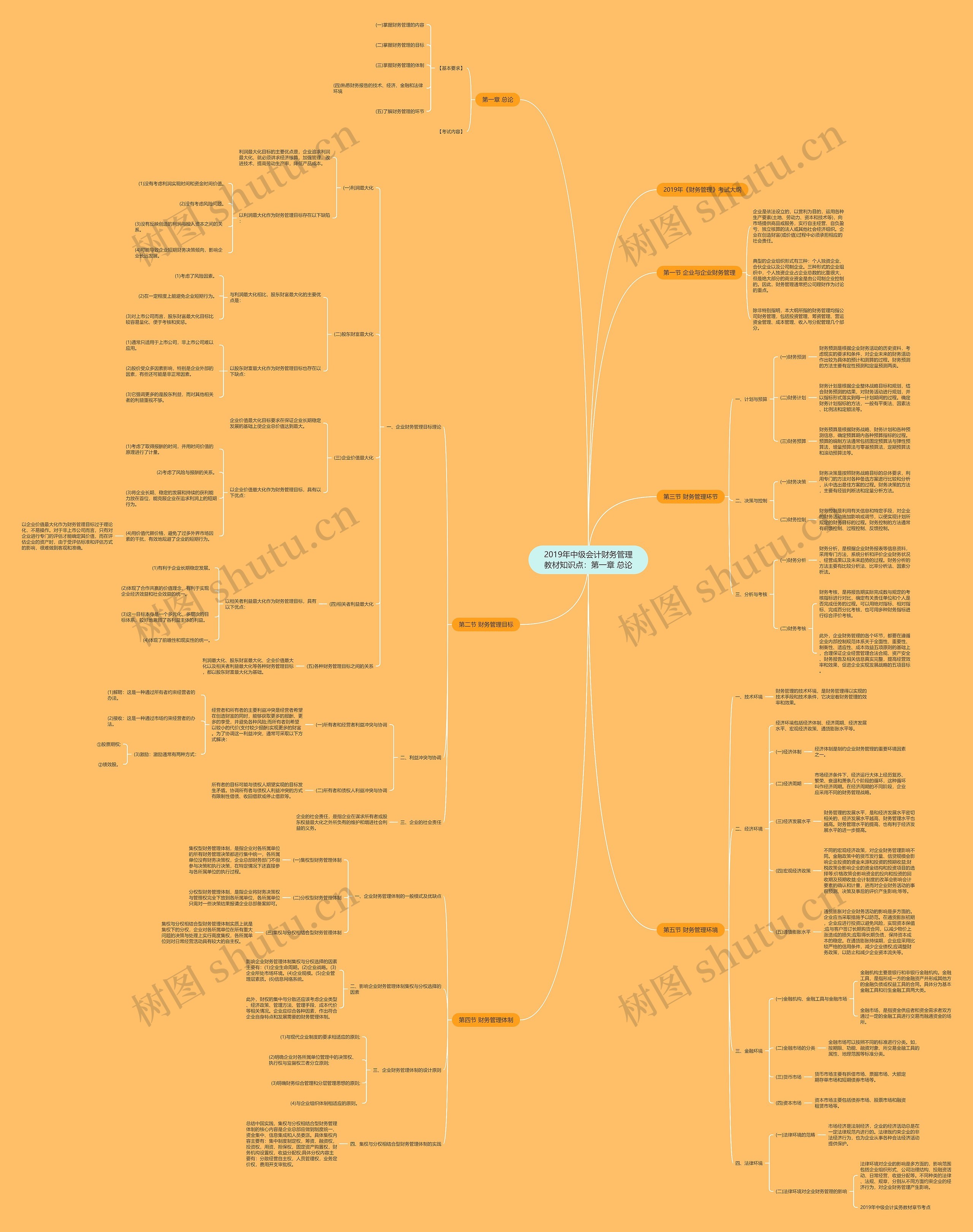 2019年中级会计财务管理教材知识点:第一章 总论 2019年中级会计财务管理教材知识点:第一章 总论