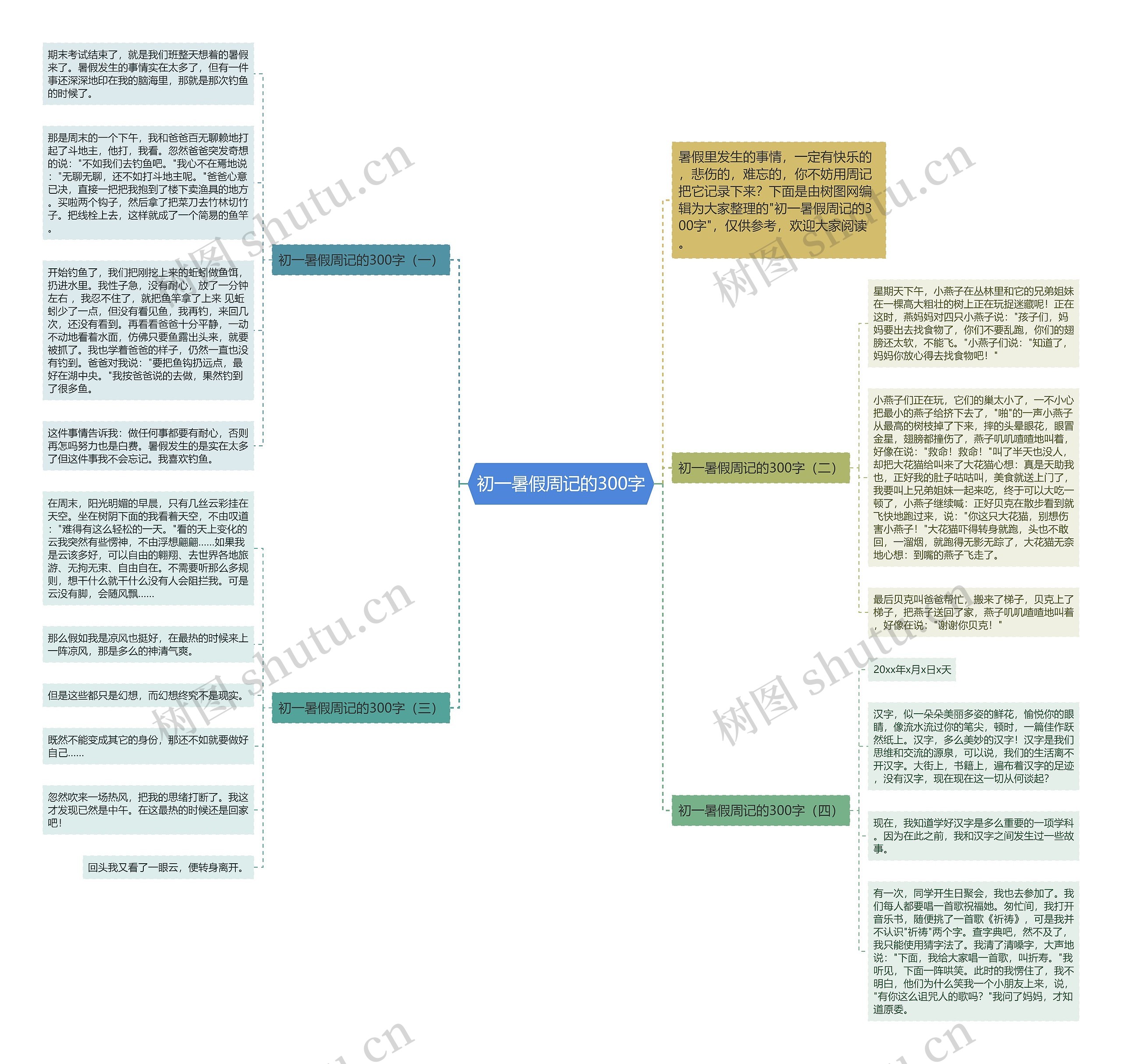 初一暑假周记的300字思维导图