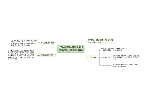 2020年初级会计职称考试辅导资料—初级会计实务