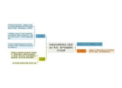 中级会计职称考试《经济法》考点：财产份额的转让与出质