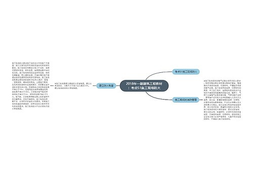 2018年一建建筑工程教材:考点51施工现场防火 2018年一建建筑工程教材:考点51施工现场防火
