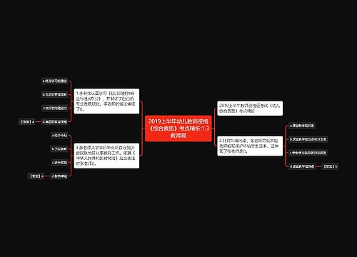 2019上半年幼儿教师资格《综合素质》考点精析:1.3教师观