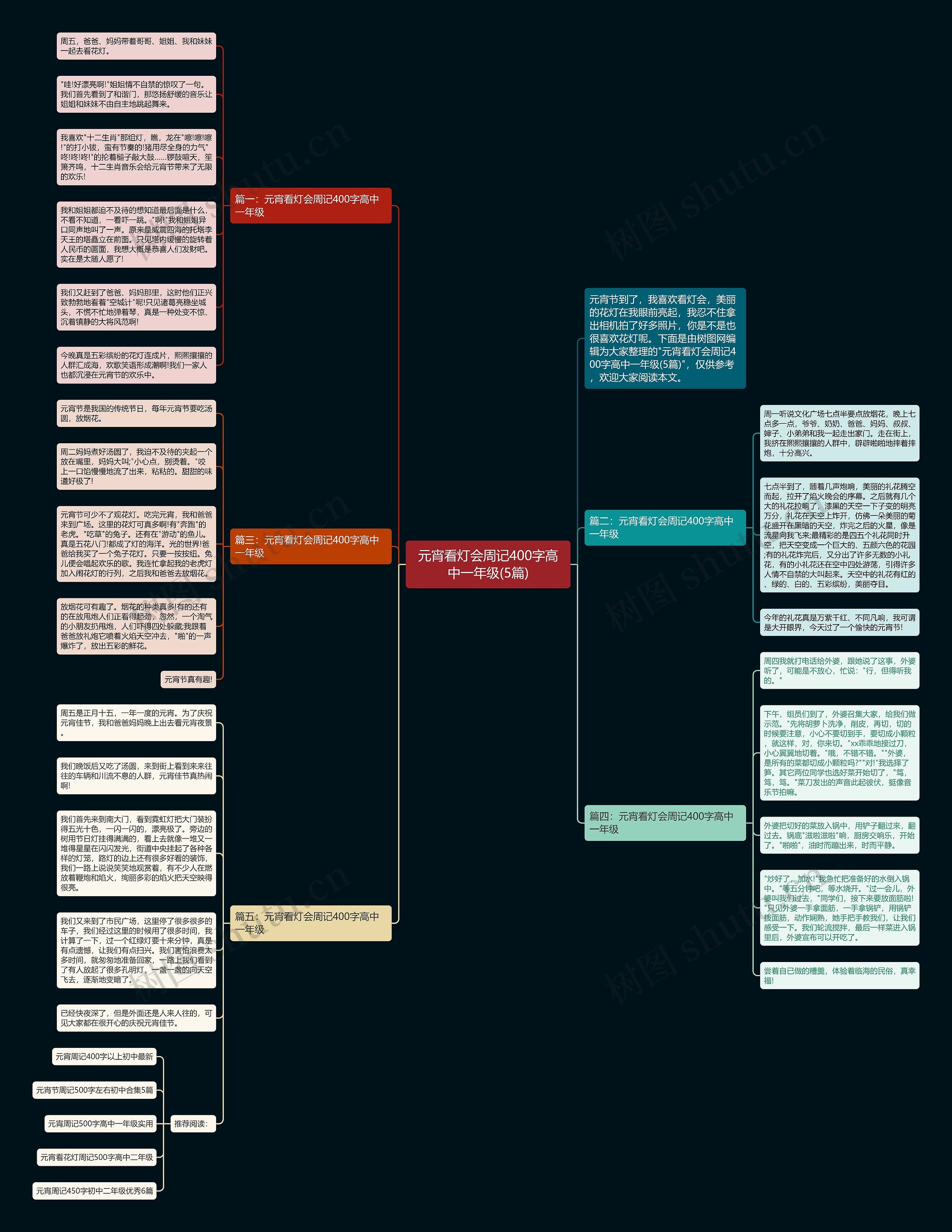 元宵看灯会周记400字高中一年级(5篇)思维导图