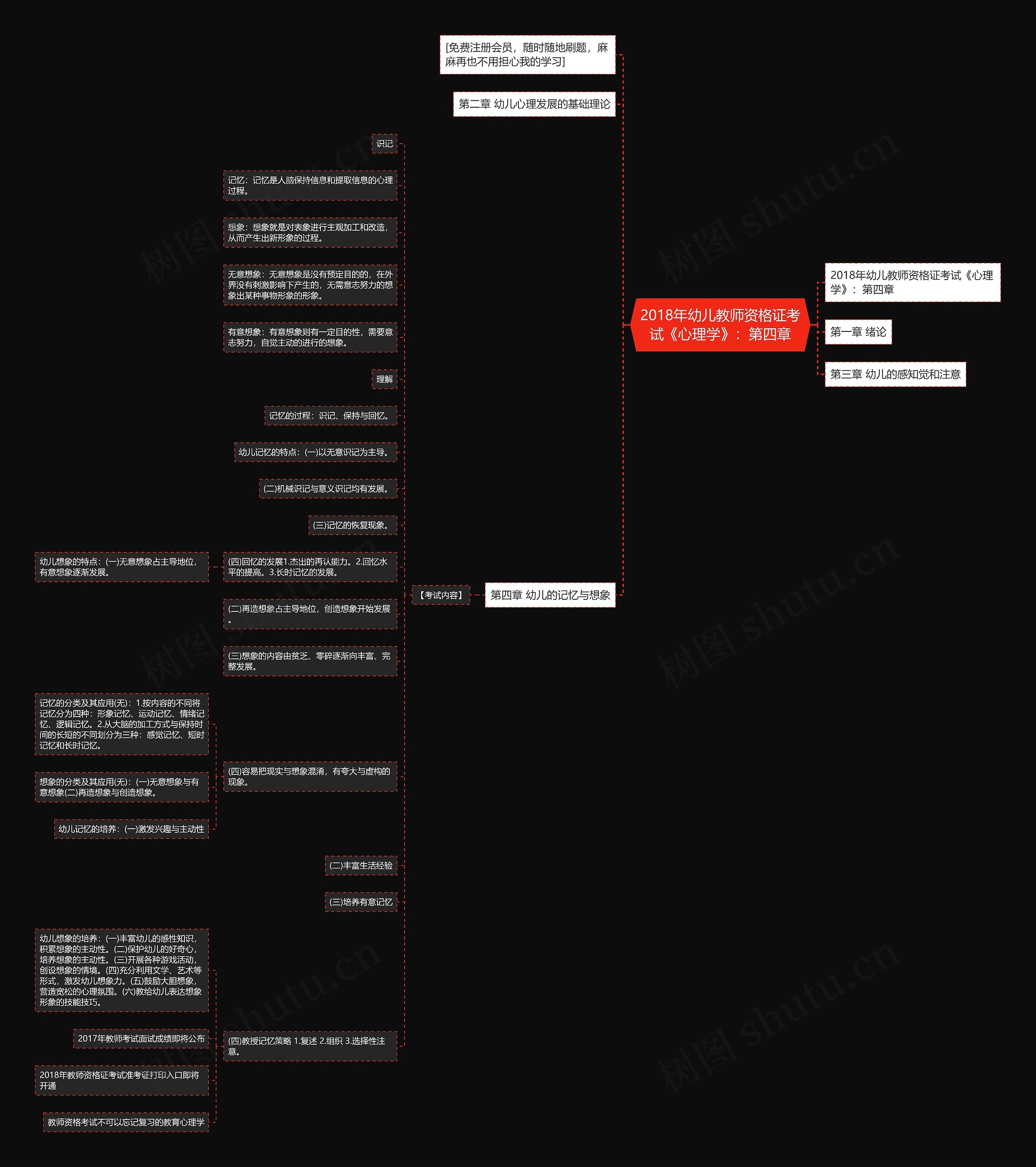 2018年幼儿教师资格证考试《心理学》：第四章思维导图