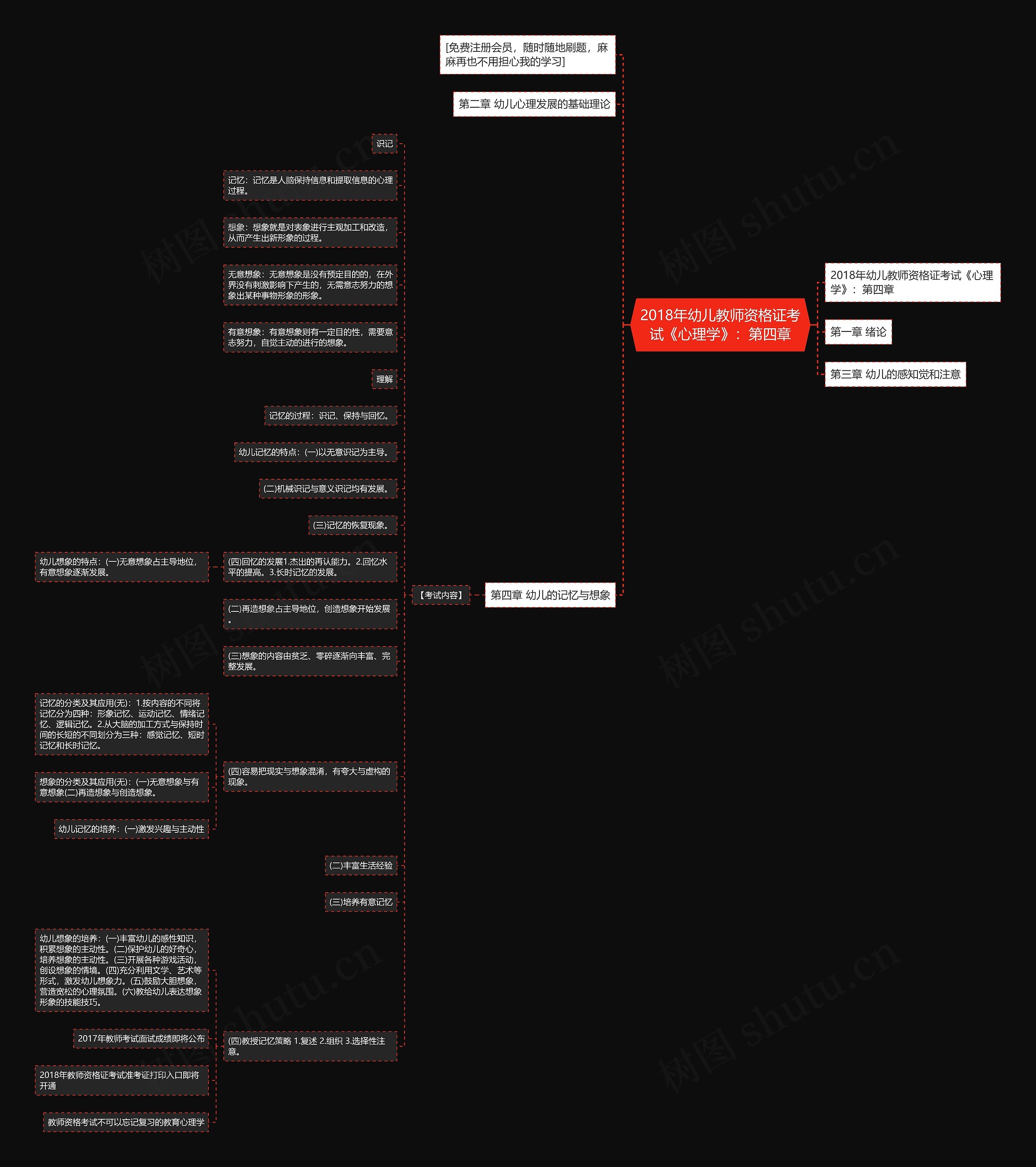 2018年幼儿教师资格证考试《心理学》:第四章 2018年幼儿教师资格证考试《心理学》:第四章